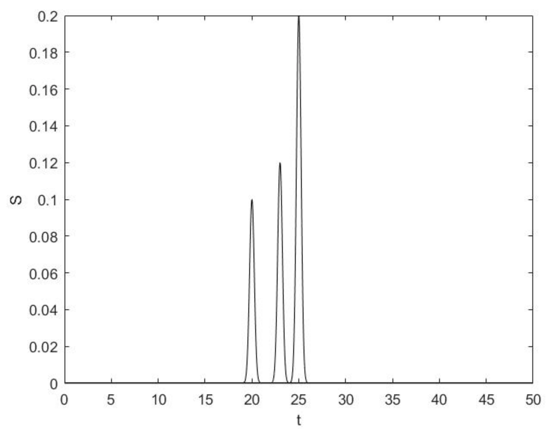 Sensors 19 03344 g003
