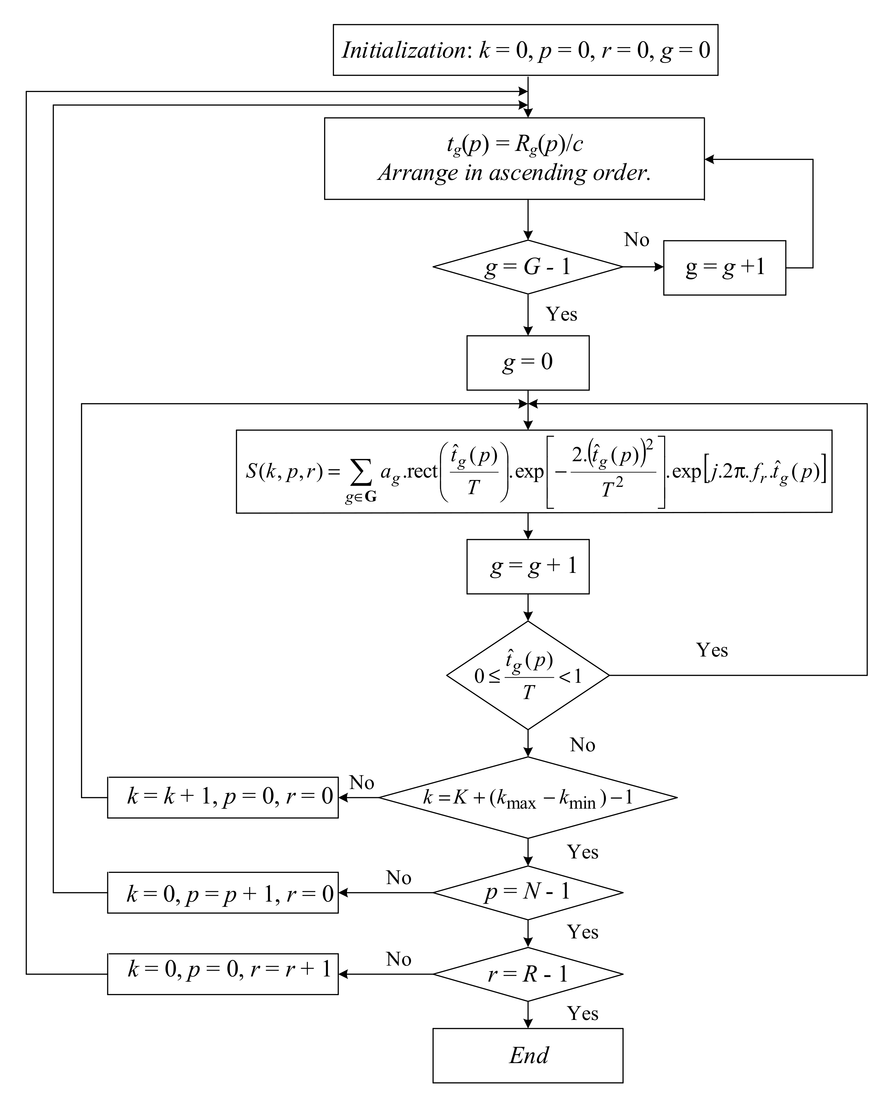 Sensors 19 03344 g004