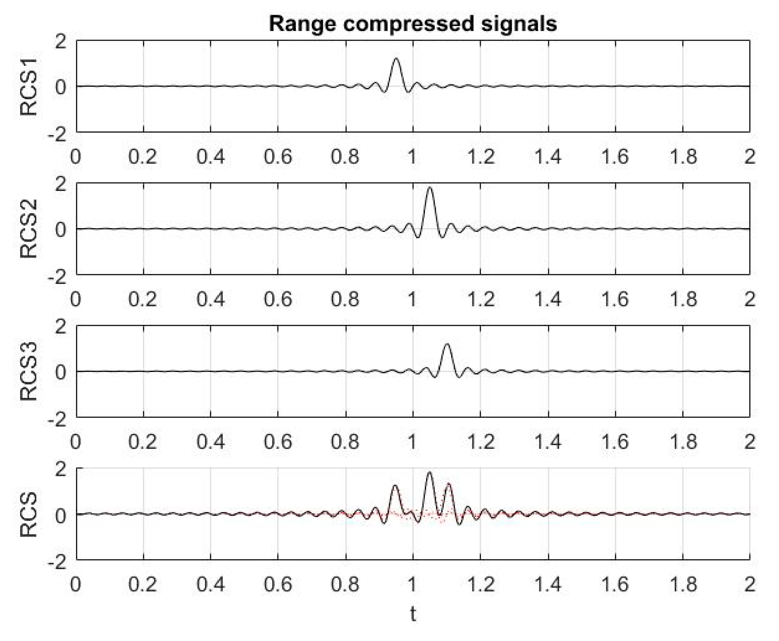 Sensors 19 03344 g006