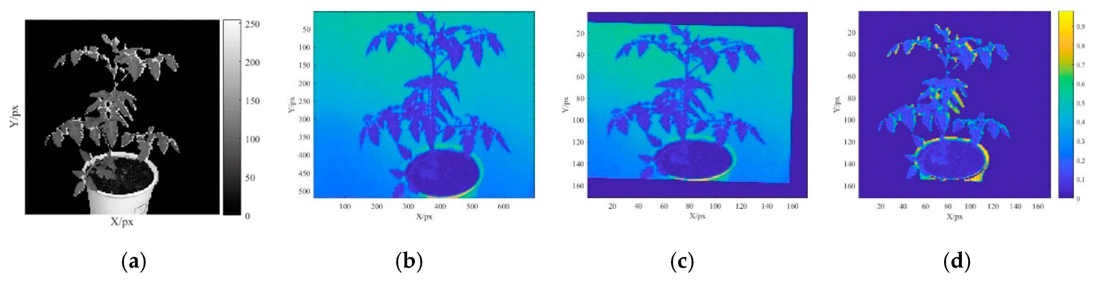Sensors 19 03345 g003
