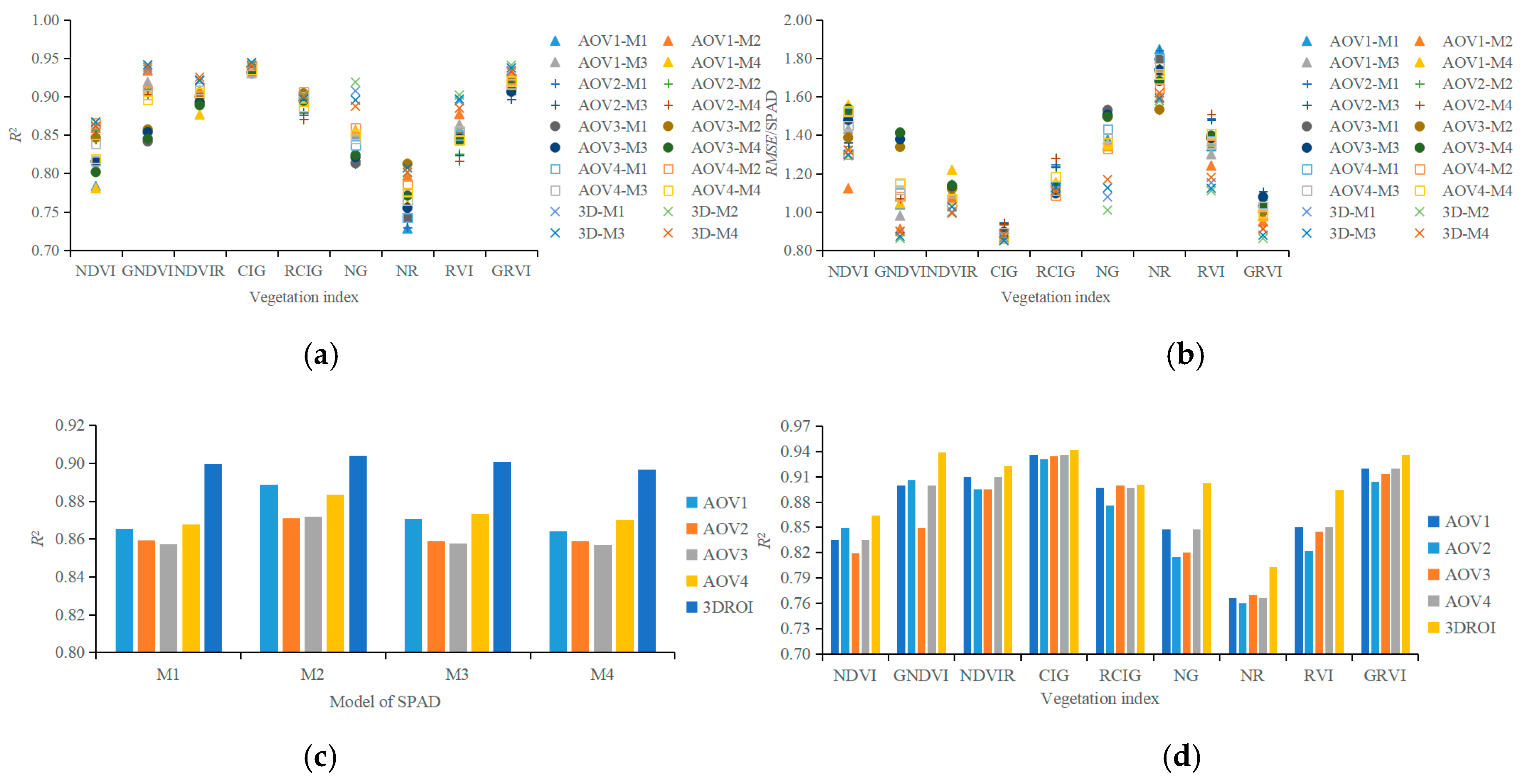 Sensors 19 03345 g008