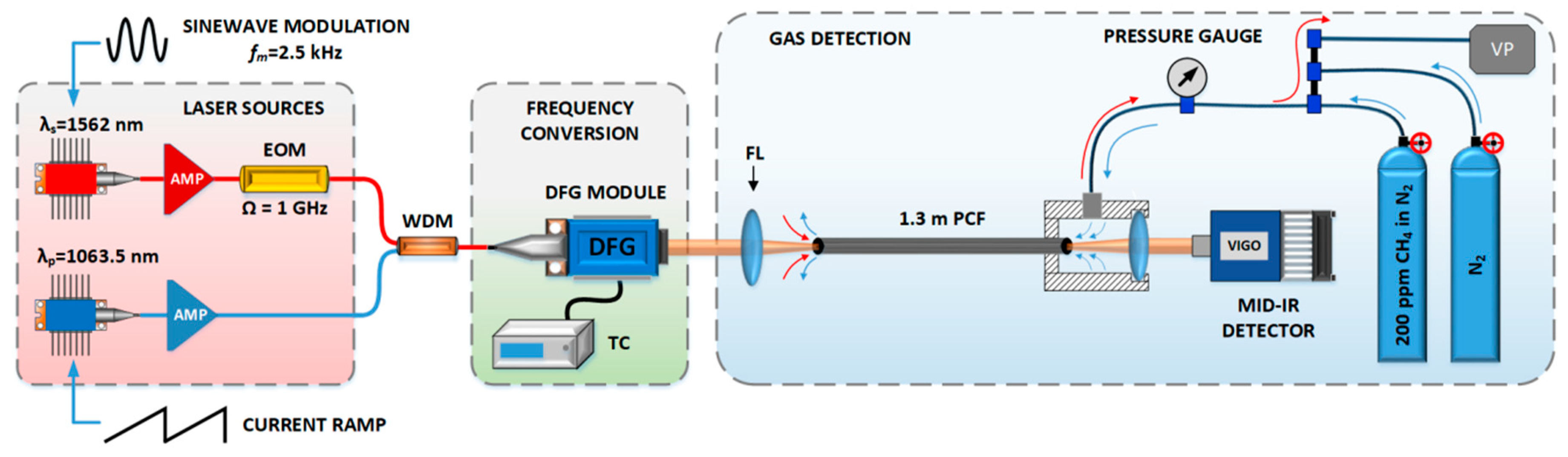 Sensors 19 03352 g001