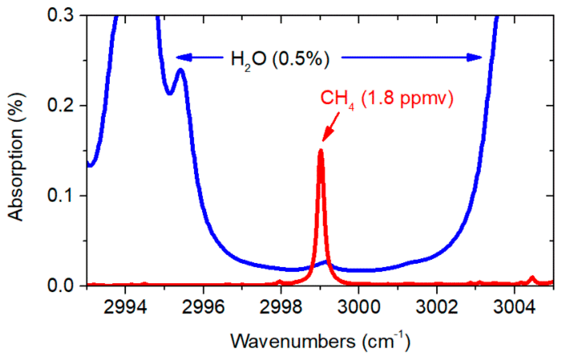 Sensors 19 03352 g002