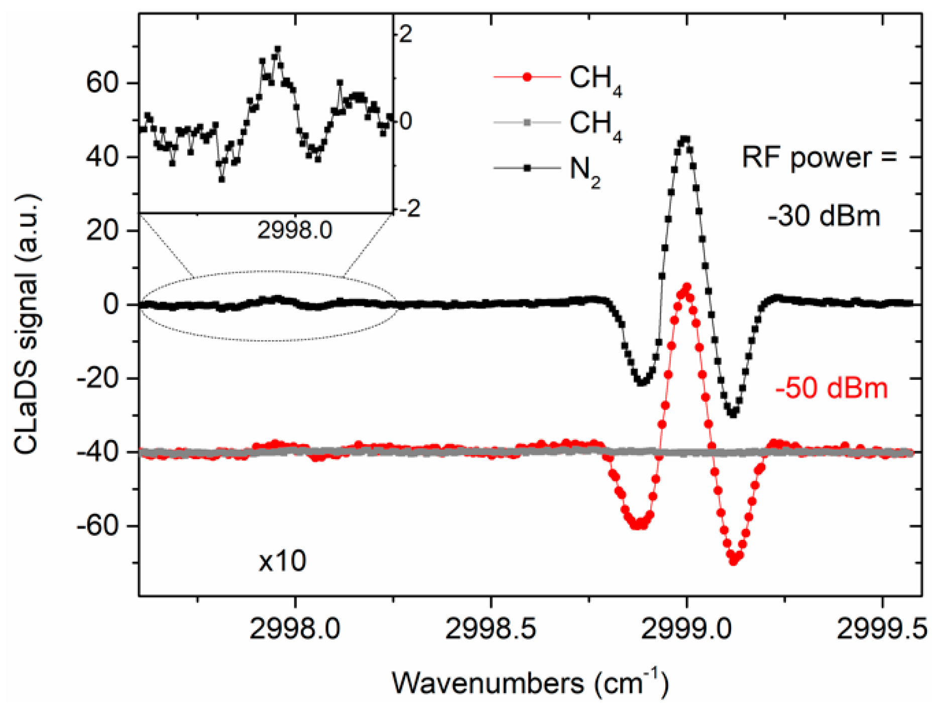 Sensors 19 03352 g003
