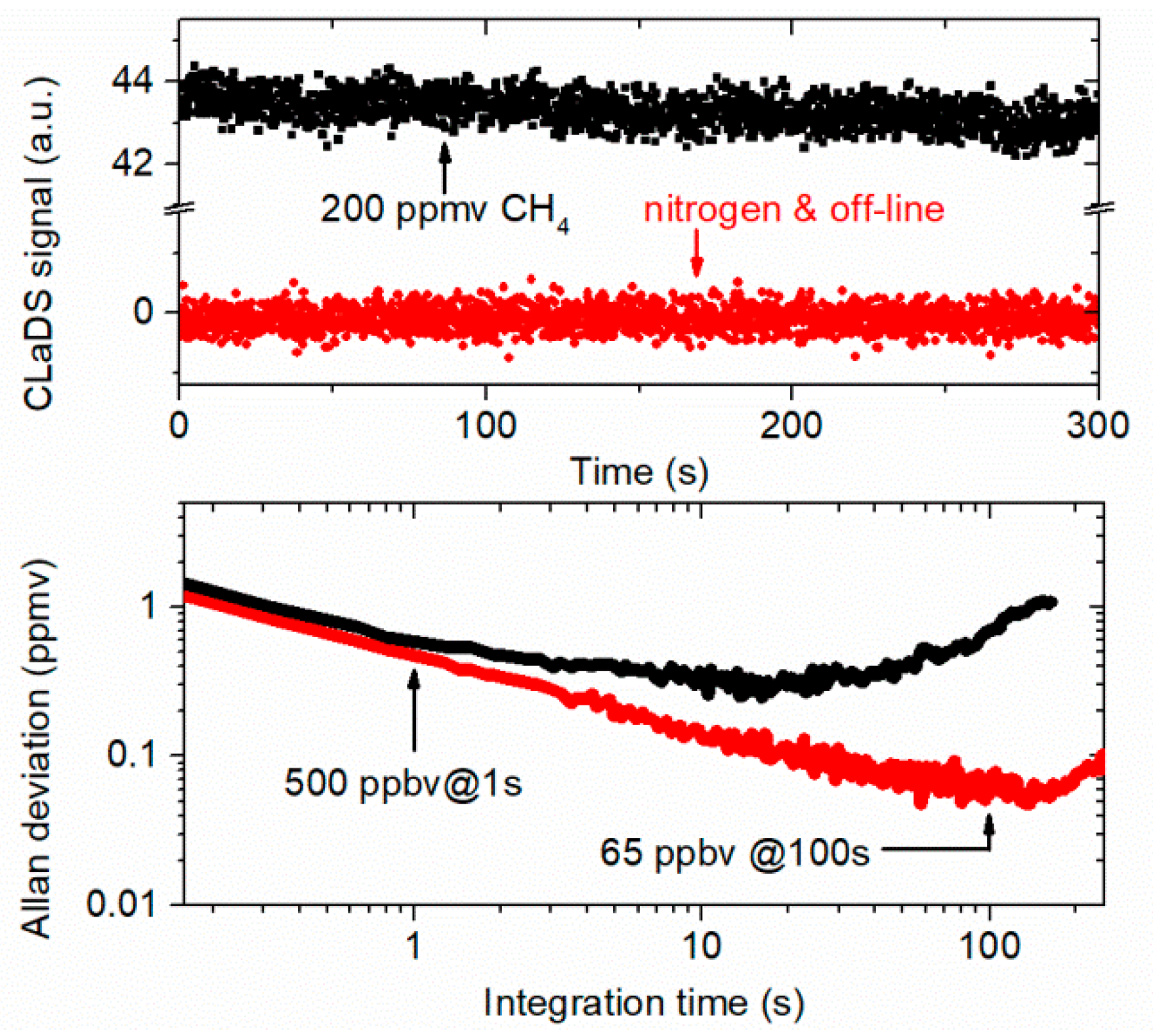 Sensors 19 03352 g004