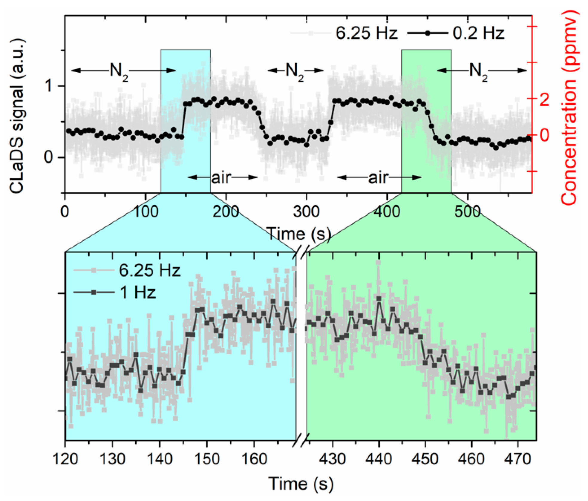 Sensors 19 03352 g005