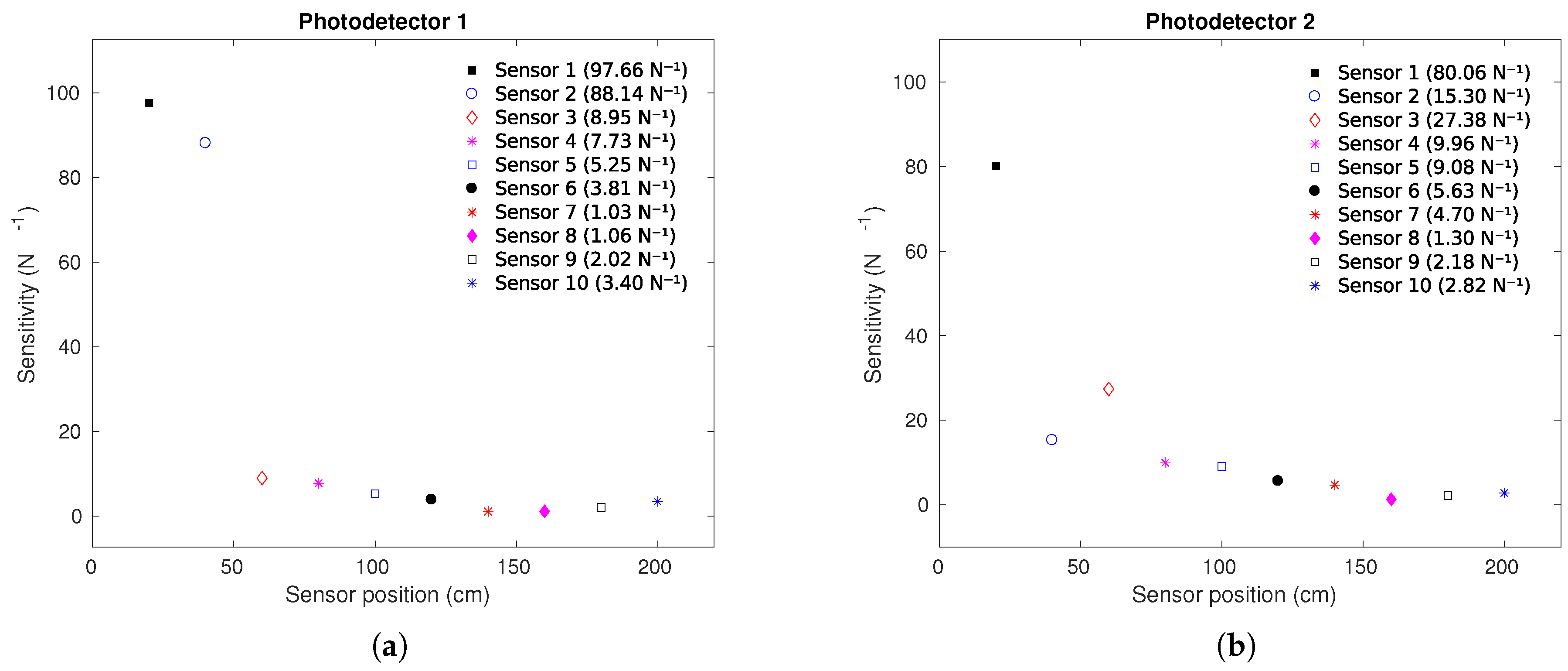 Sensors 19 03356 g004