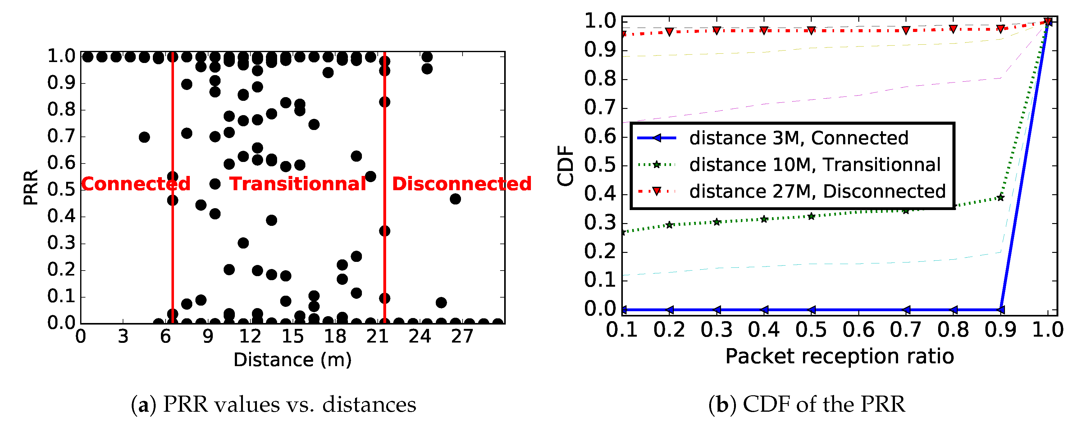 Sensors 19 03358 g002