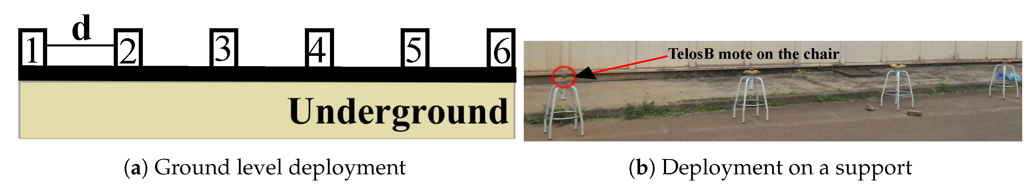 Sensors 19 03358 g003