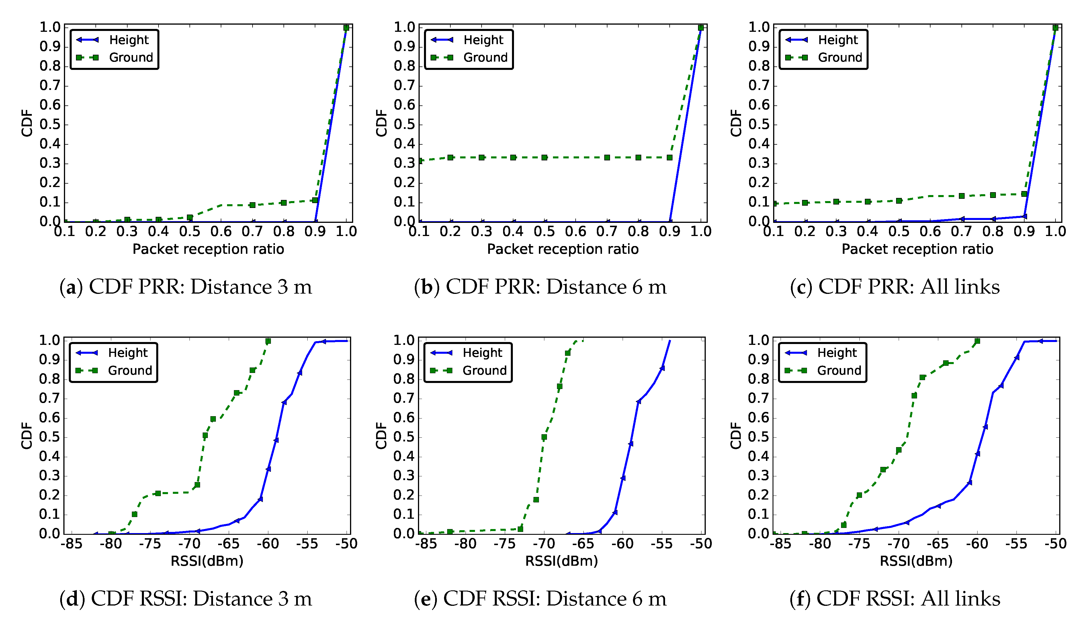 Sensors 19 03358 g006