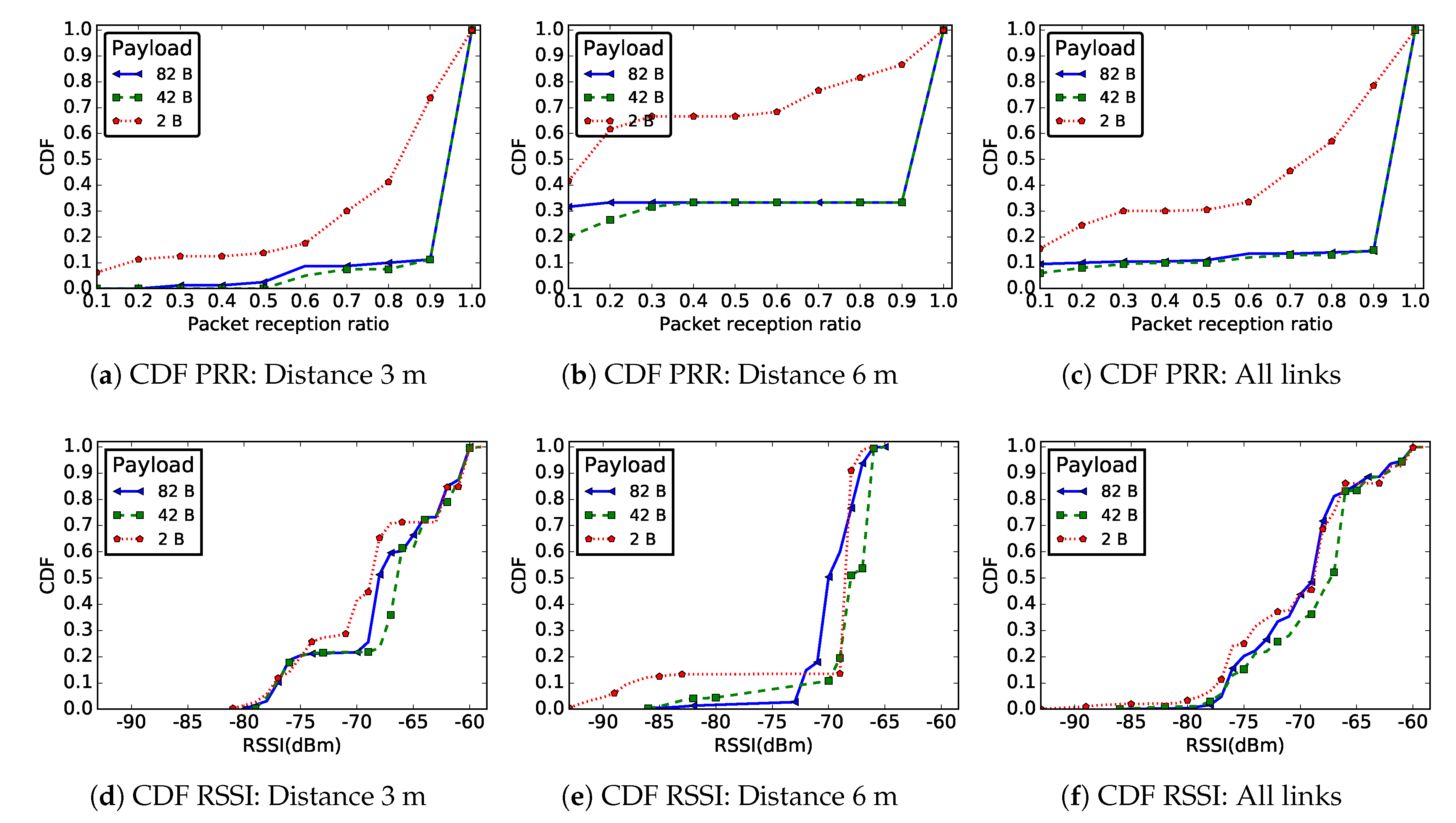 Sensors 19 03358 g008