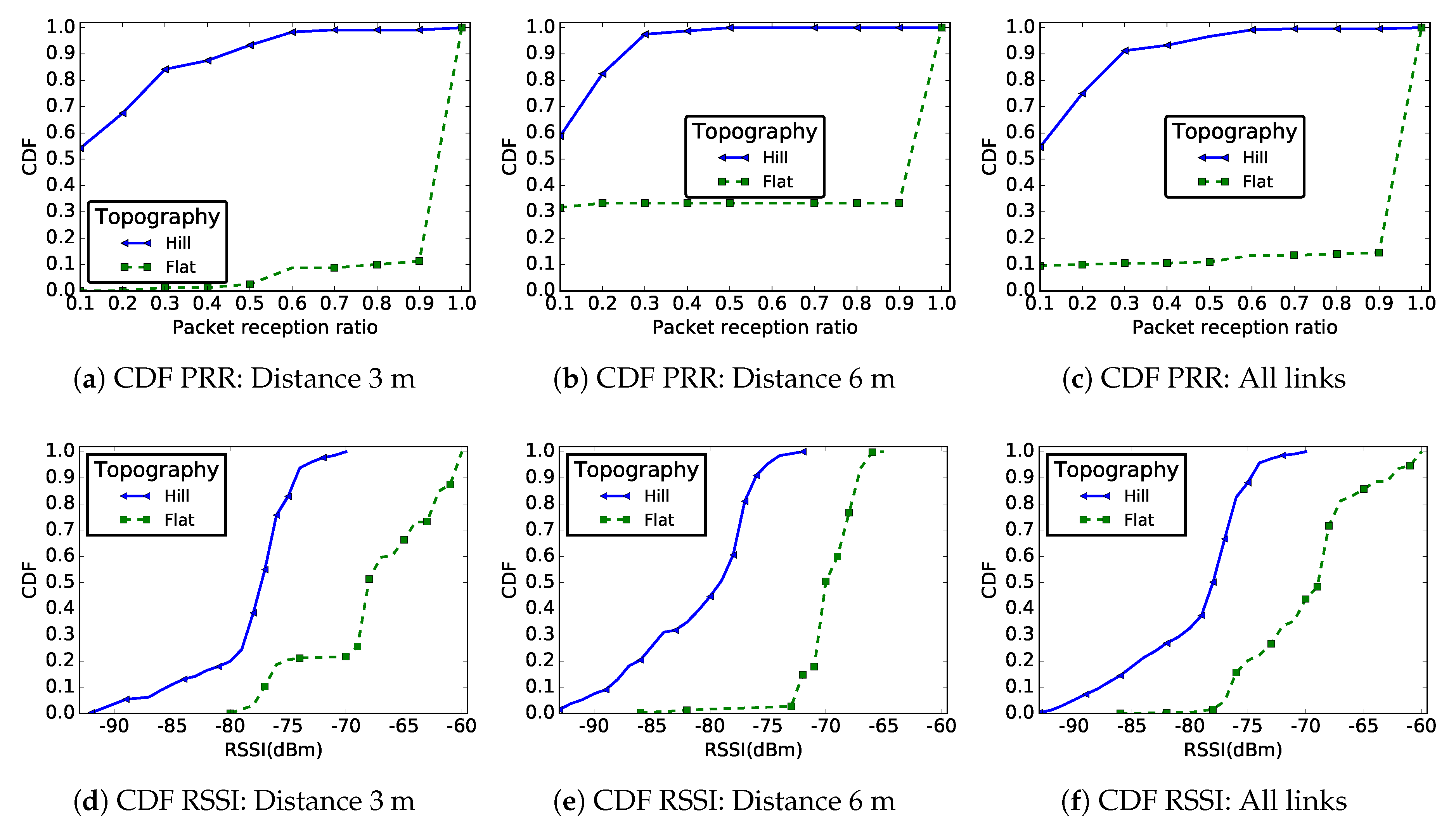 Sensors 19 03358 g013