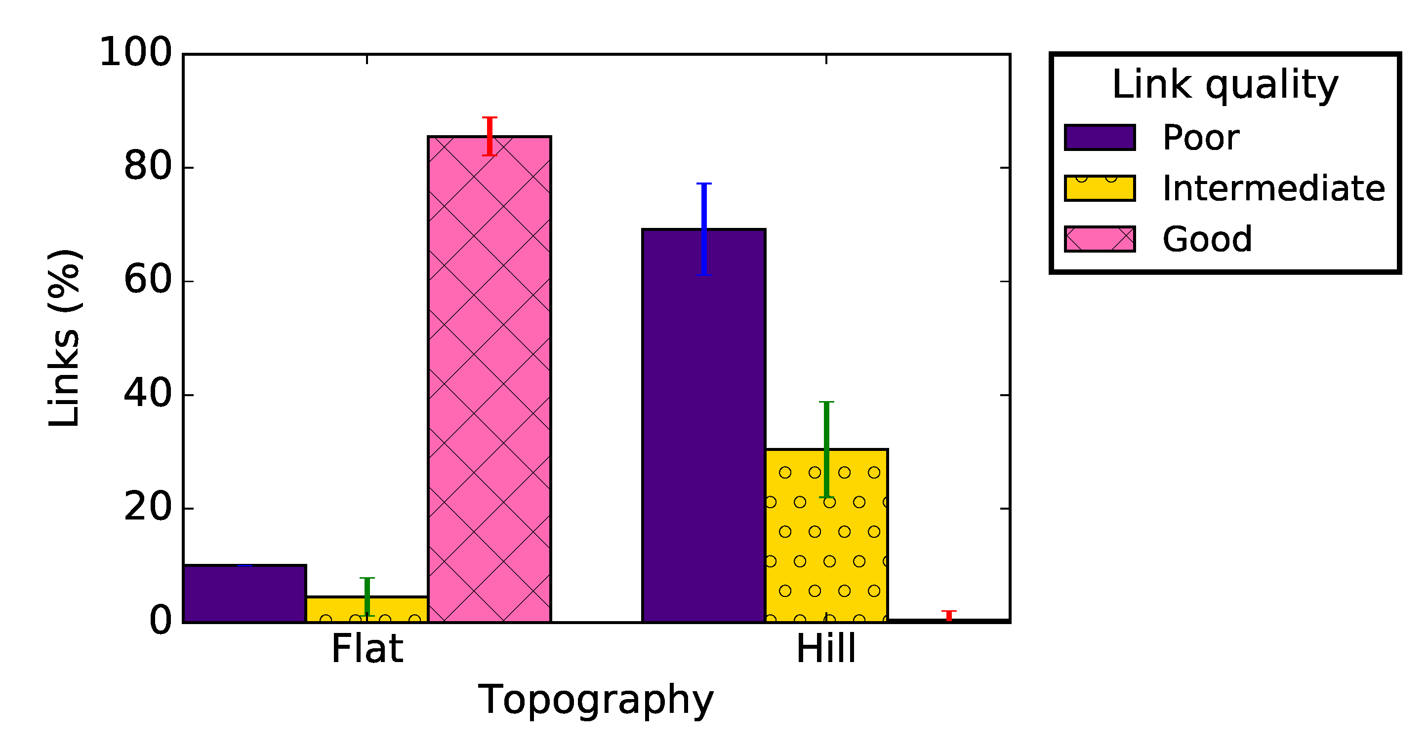 Sensors 19 03358 g014