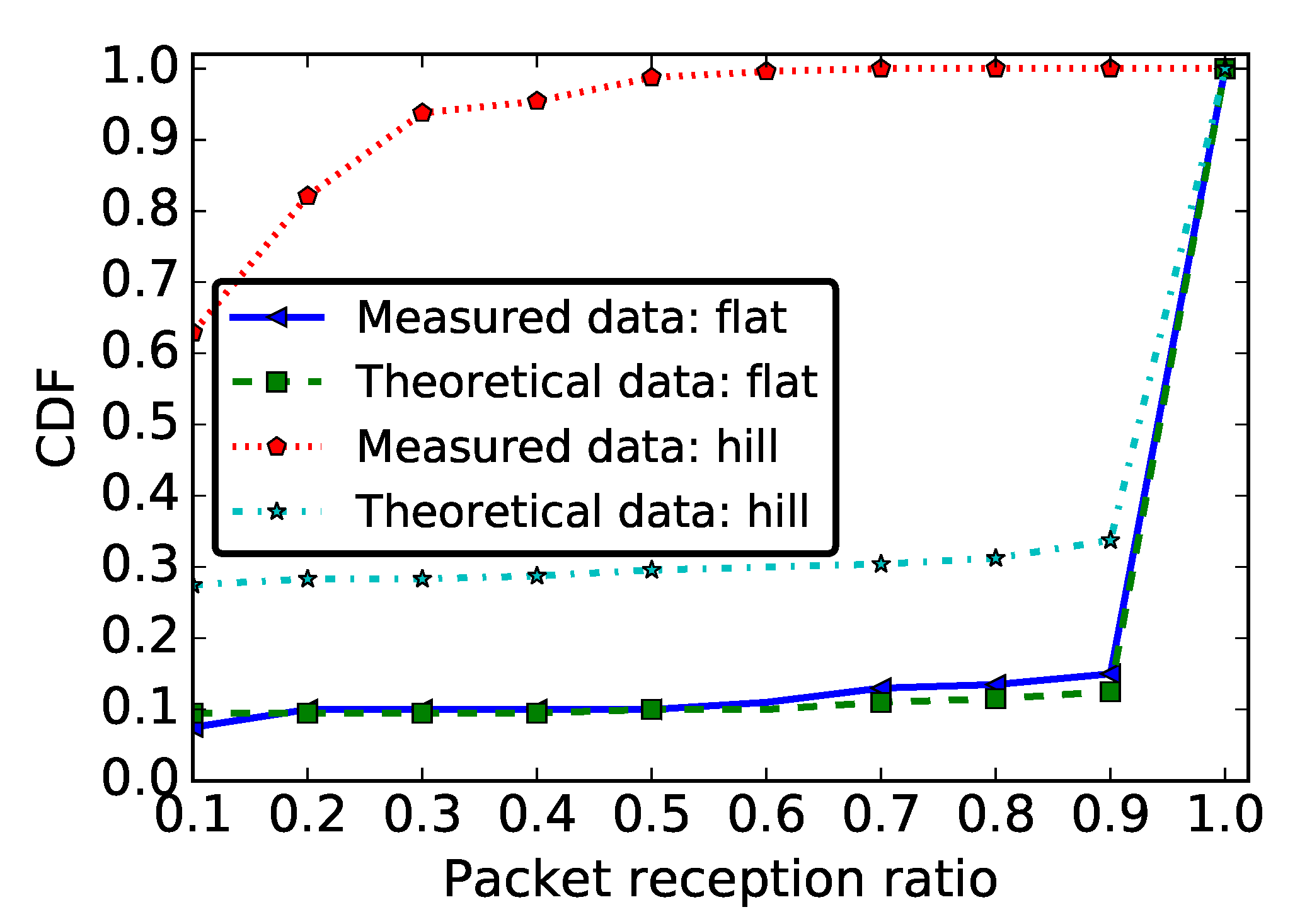 Sensors 19 03358 g015