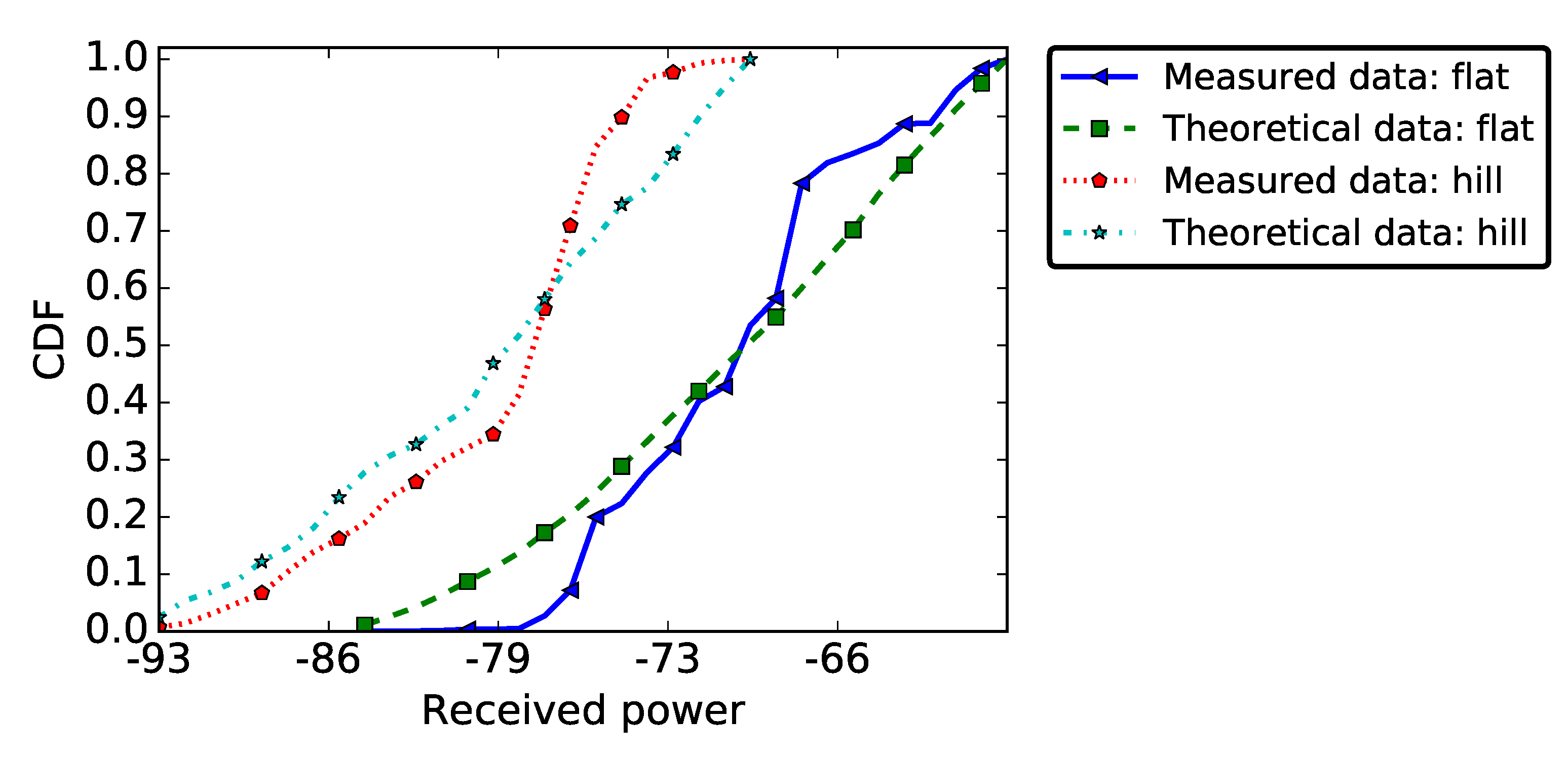 Sensors 19 03358 g016