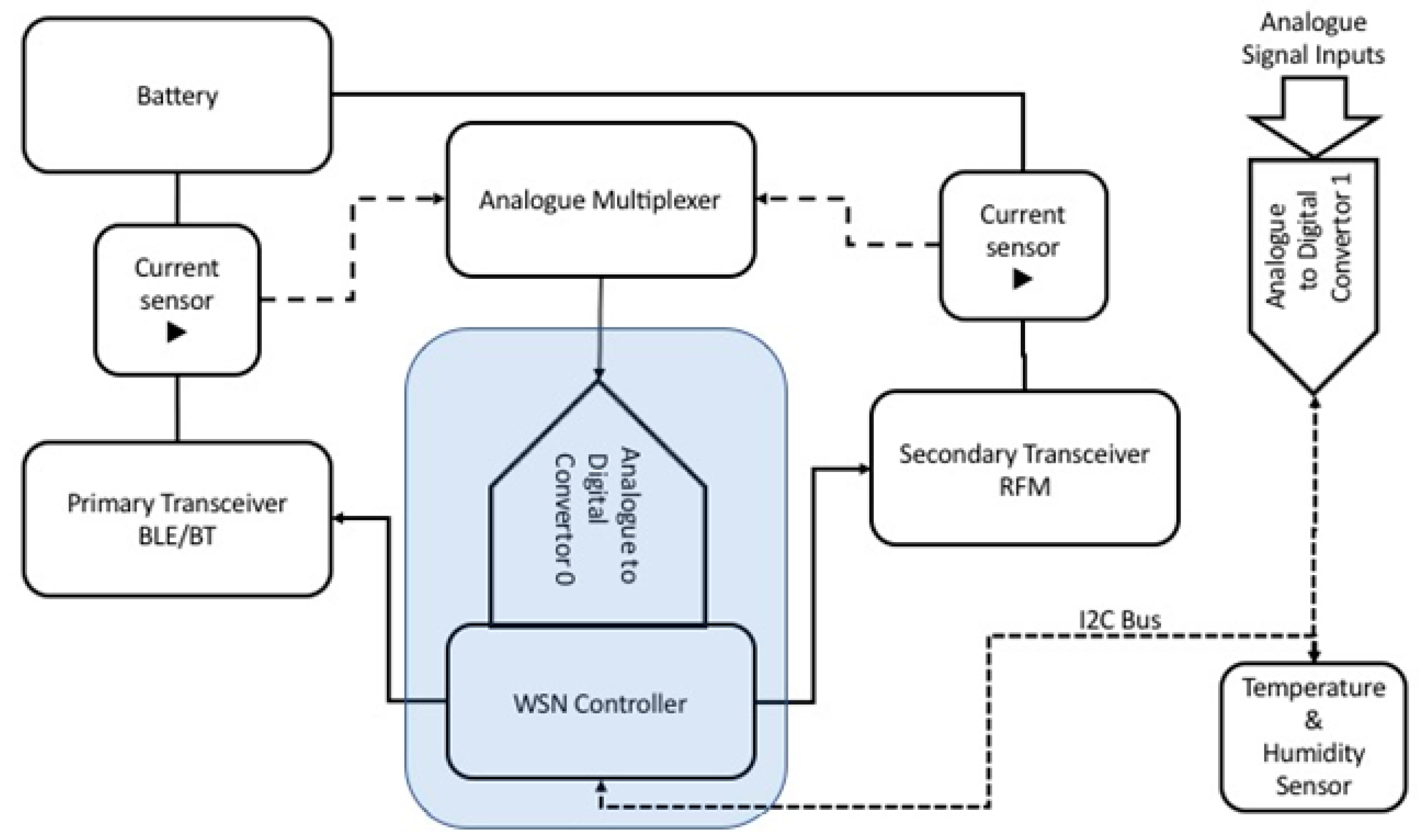 Sensors 19 03364 g003