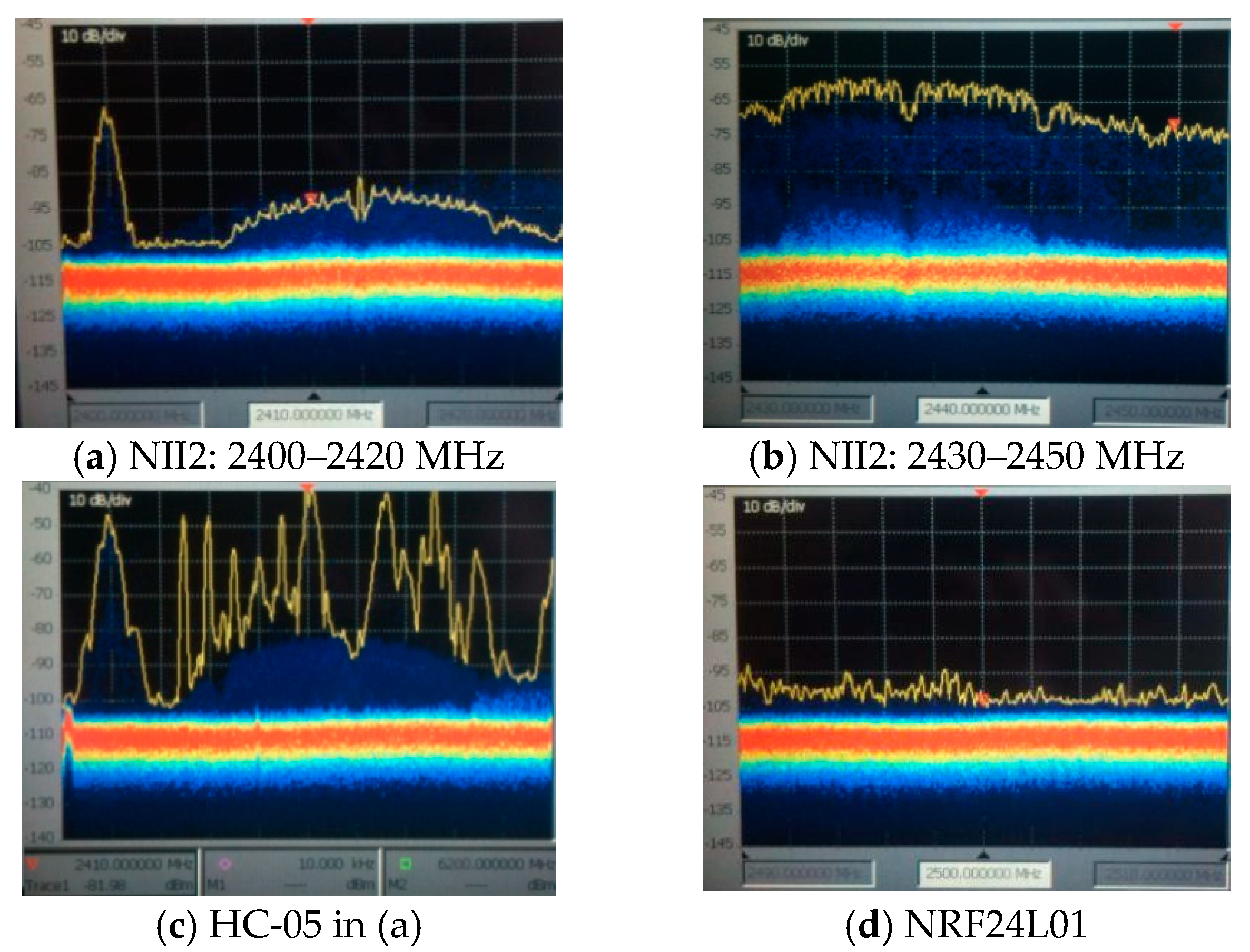 Sensors 19 03364 g006