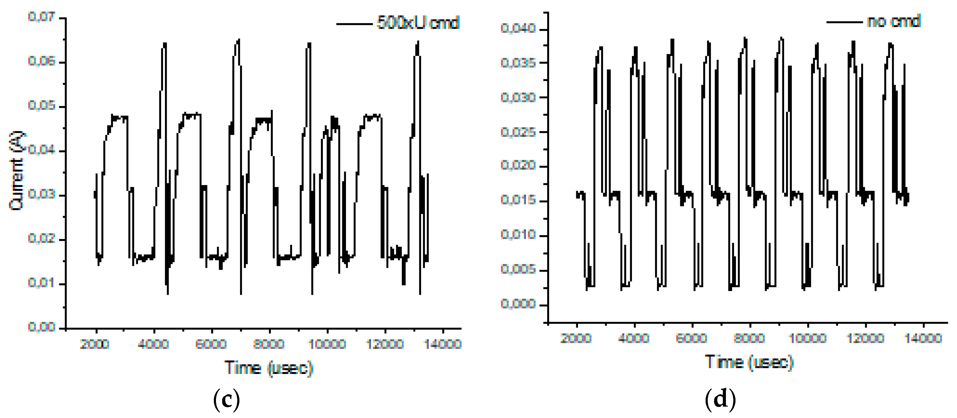 Sensors 19 03364 g009b