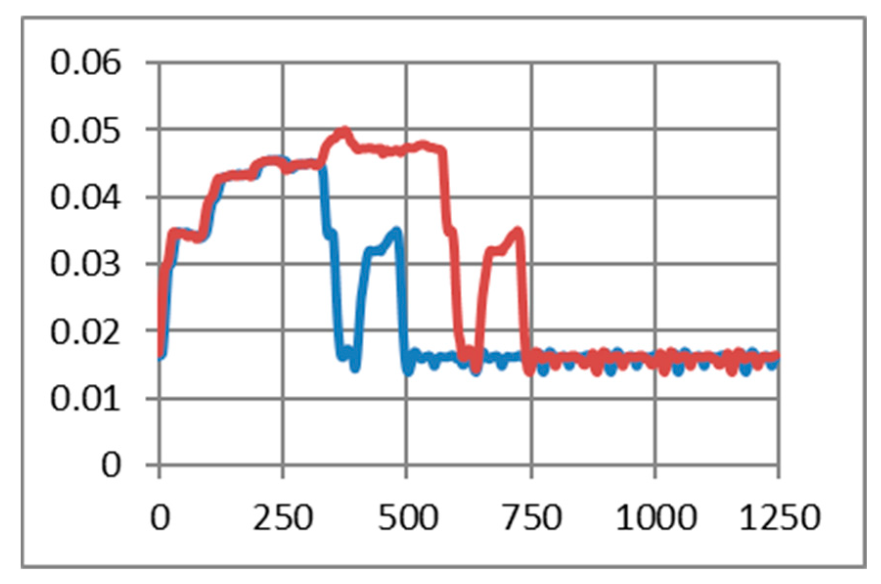 Sensors 19 03364 g014
