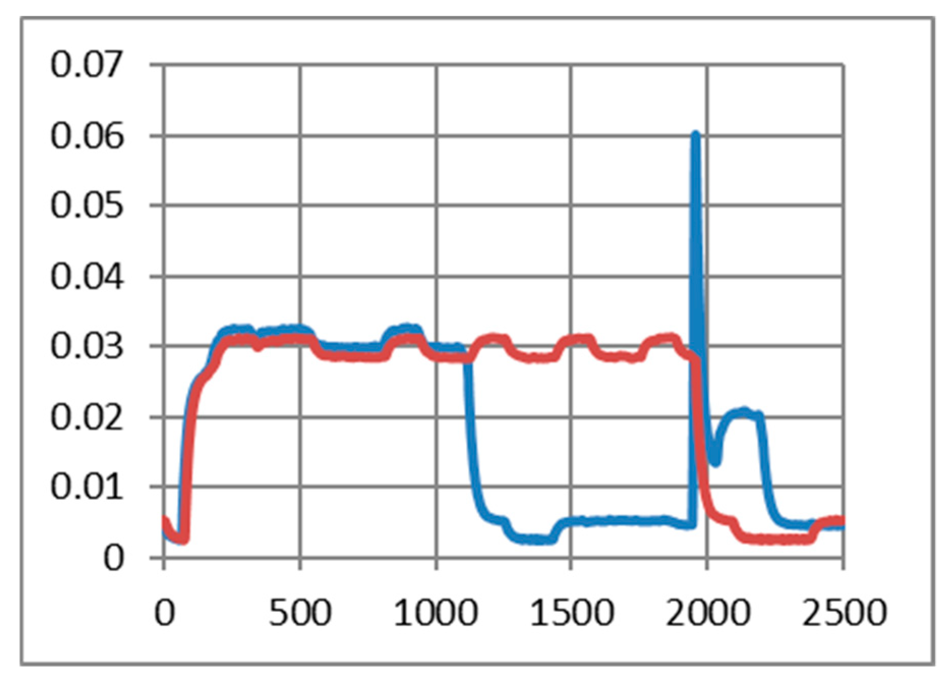 Sensors 19 03364 g017