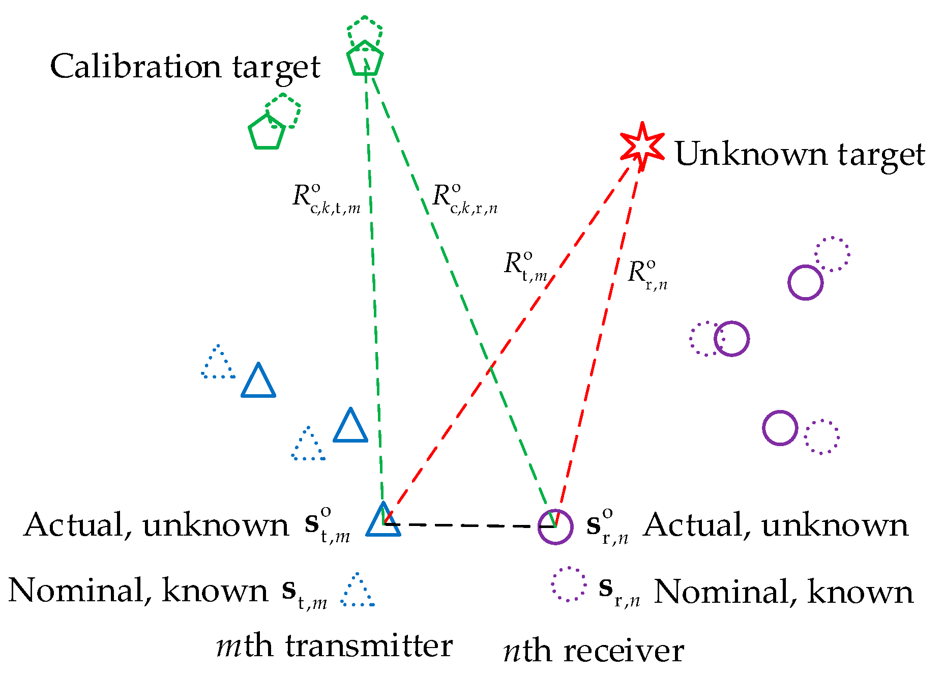 Sensors 19 03365 g001