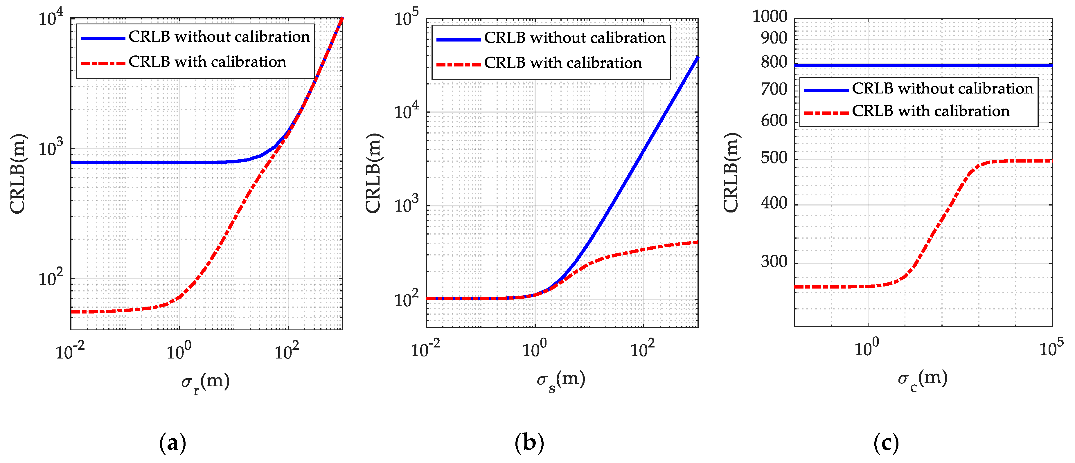 Sensors 19 03365 g003