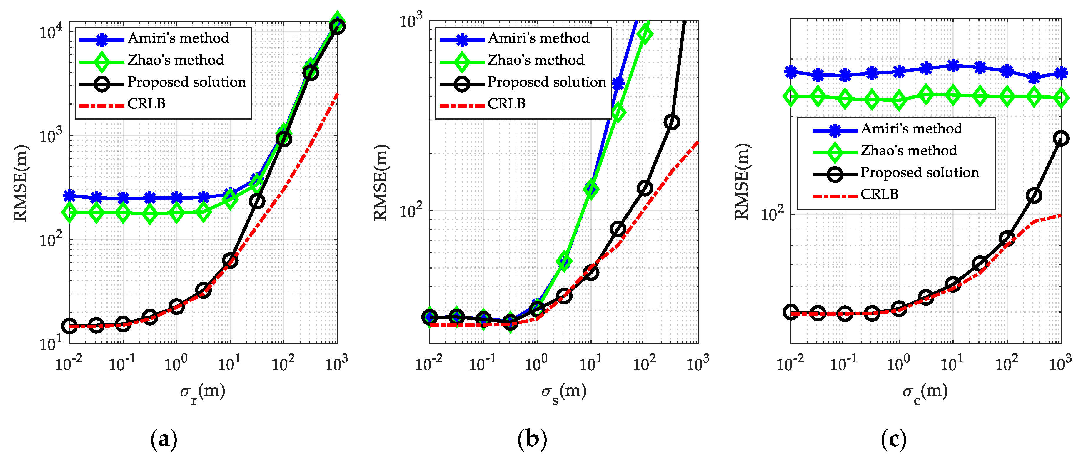 Sensors 19 03365 g006