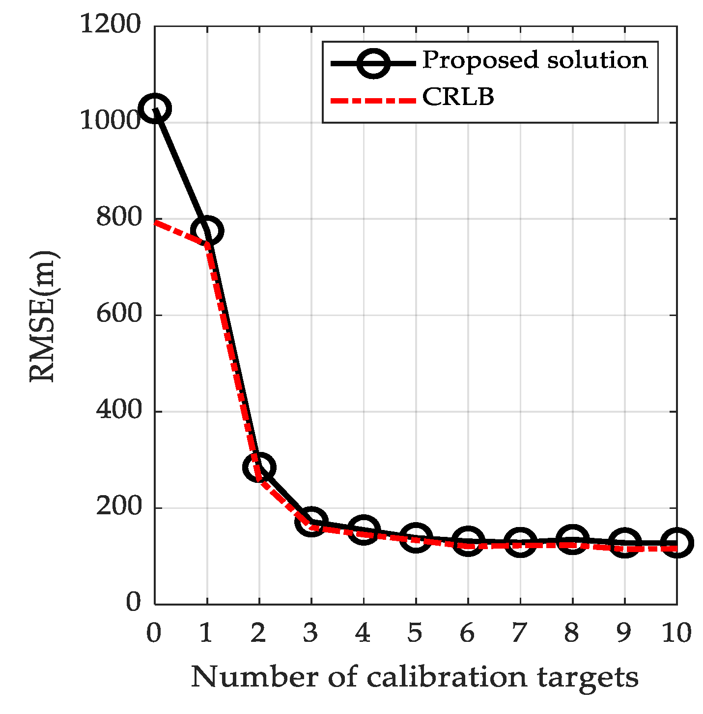 Sensors 19 03365 g007
