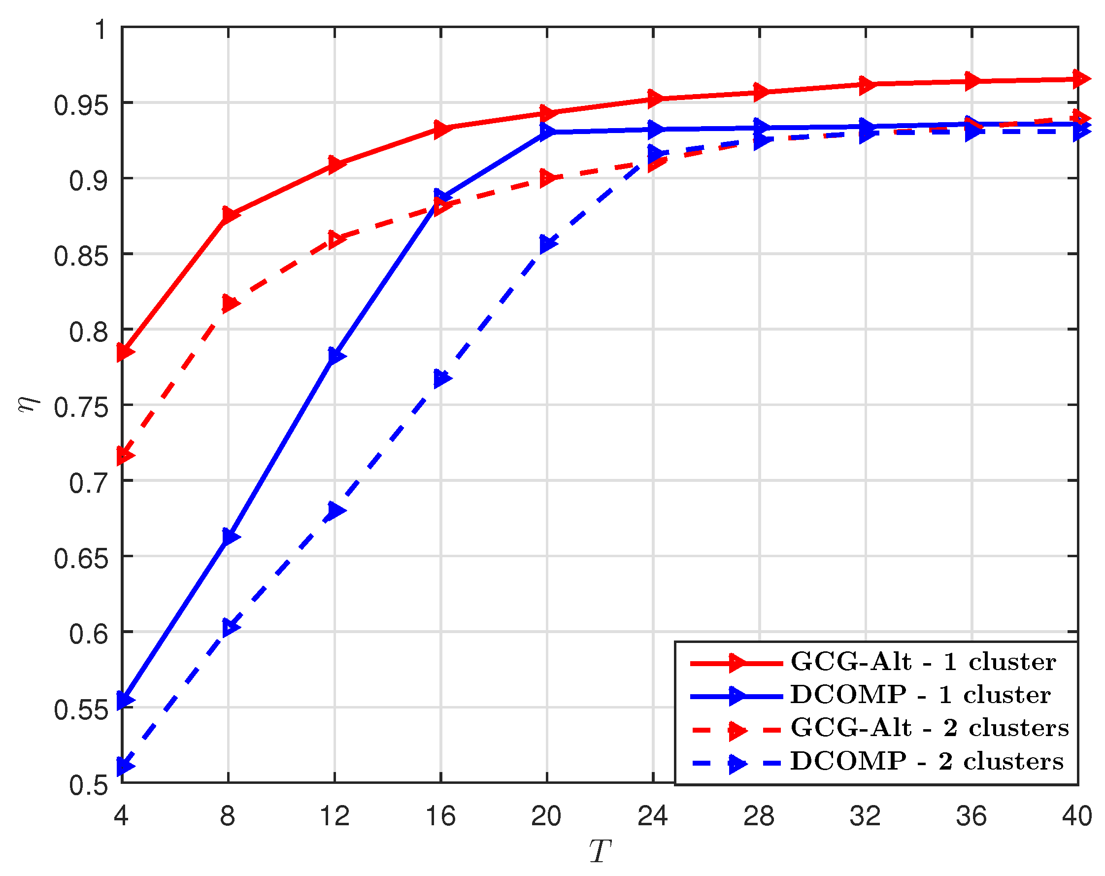 Sensors 19 03368 g003