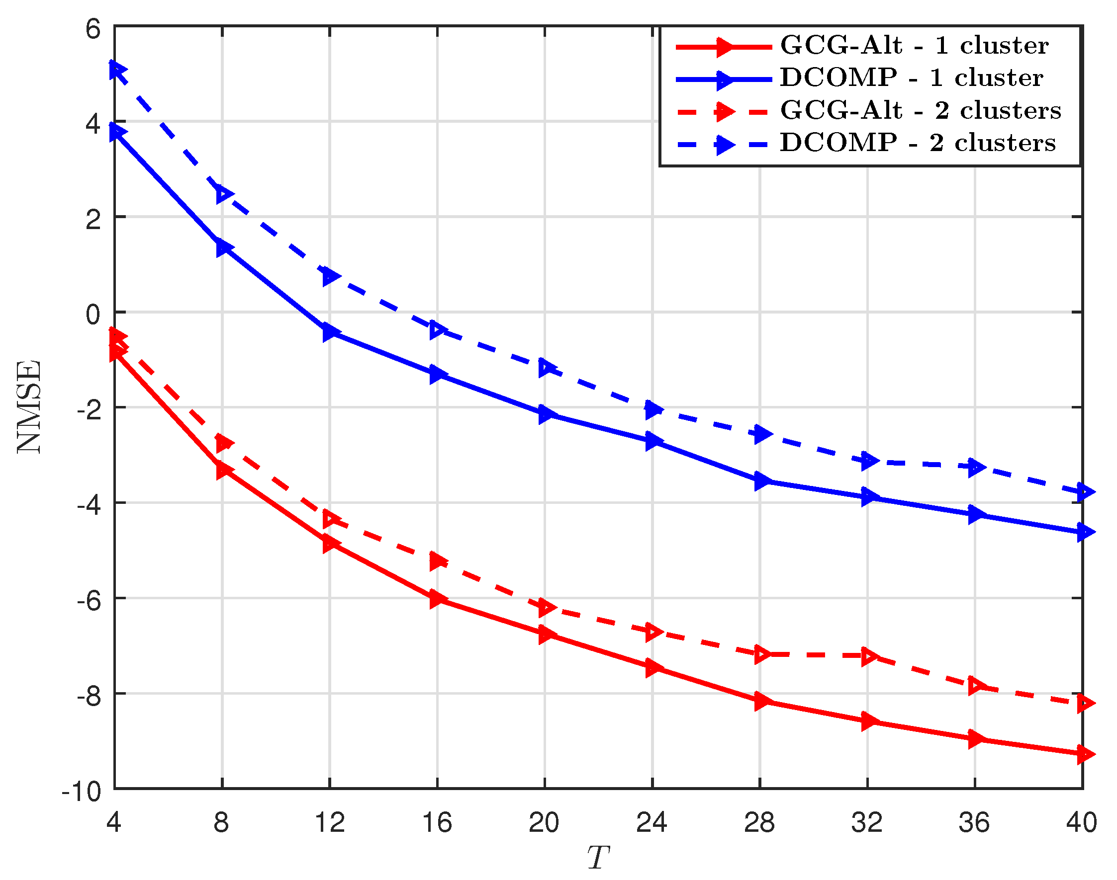 Sensors 19 03368 g004
