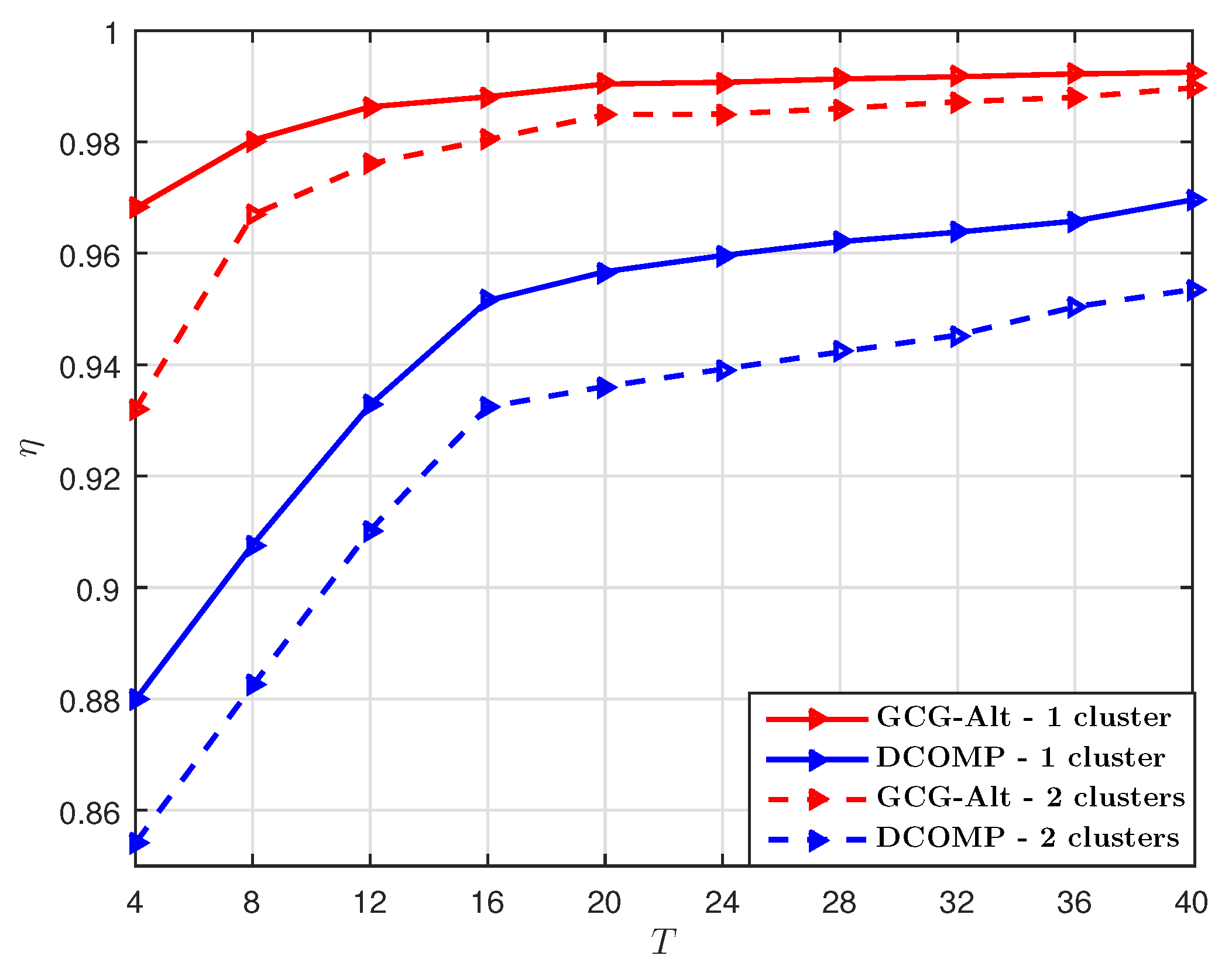 Sensors 19 03368 g007