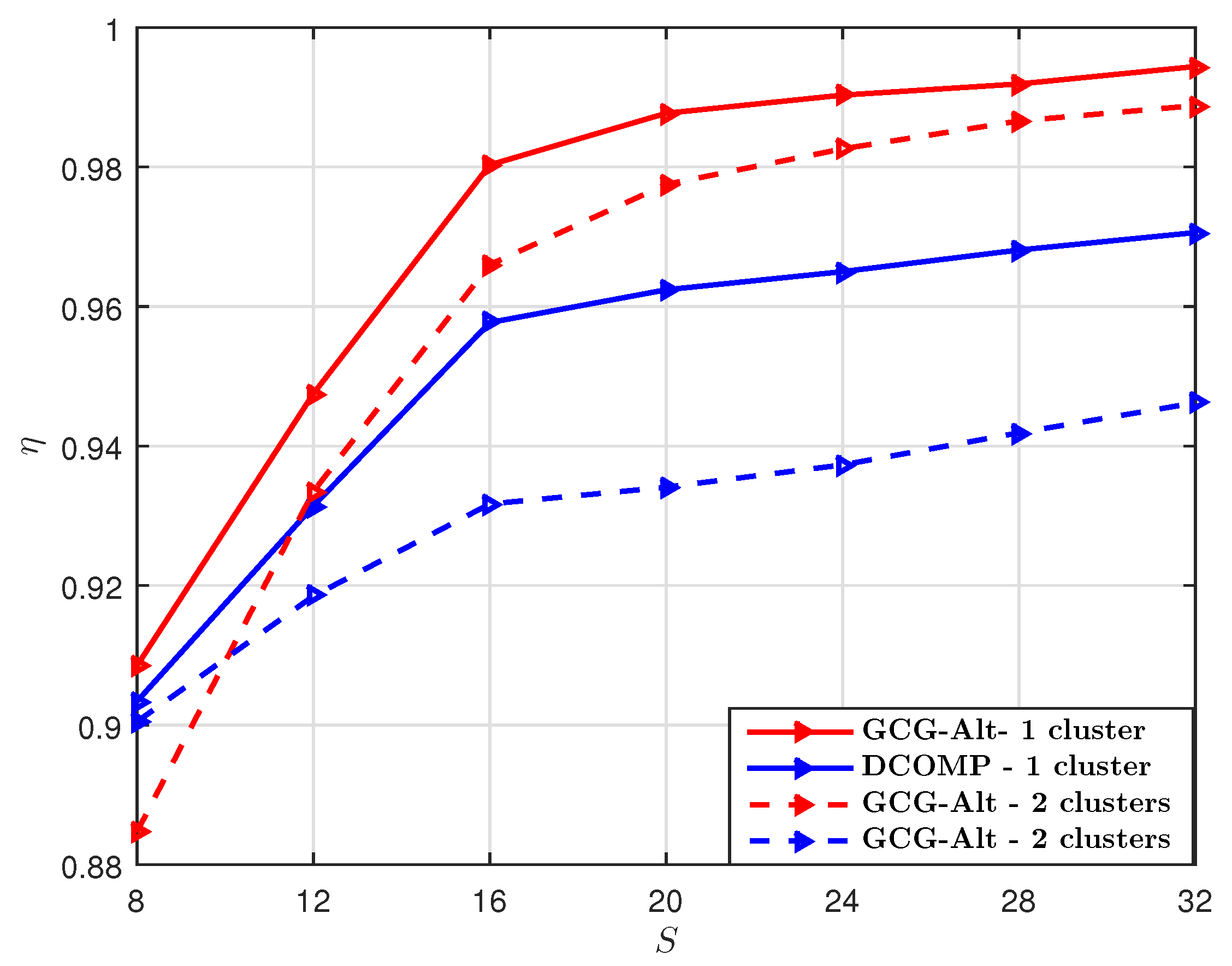 Sensors 19 03368 g008