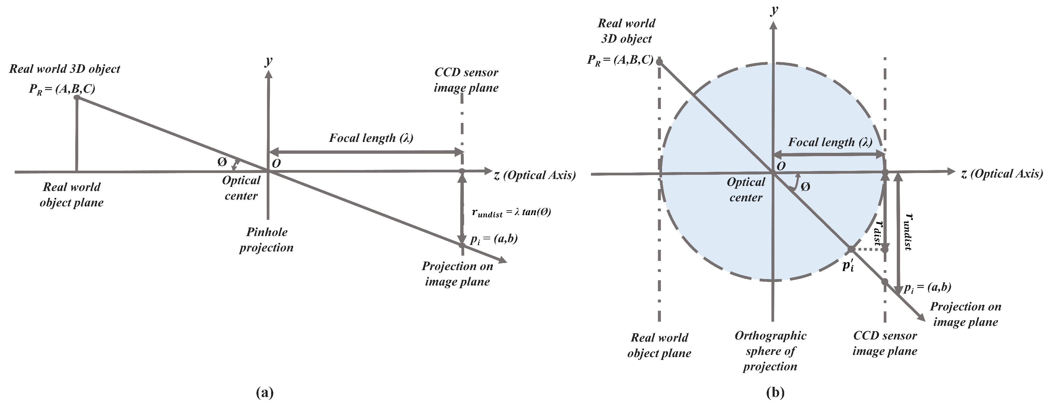 Sensors 19 03369 g003