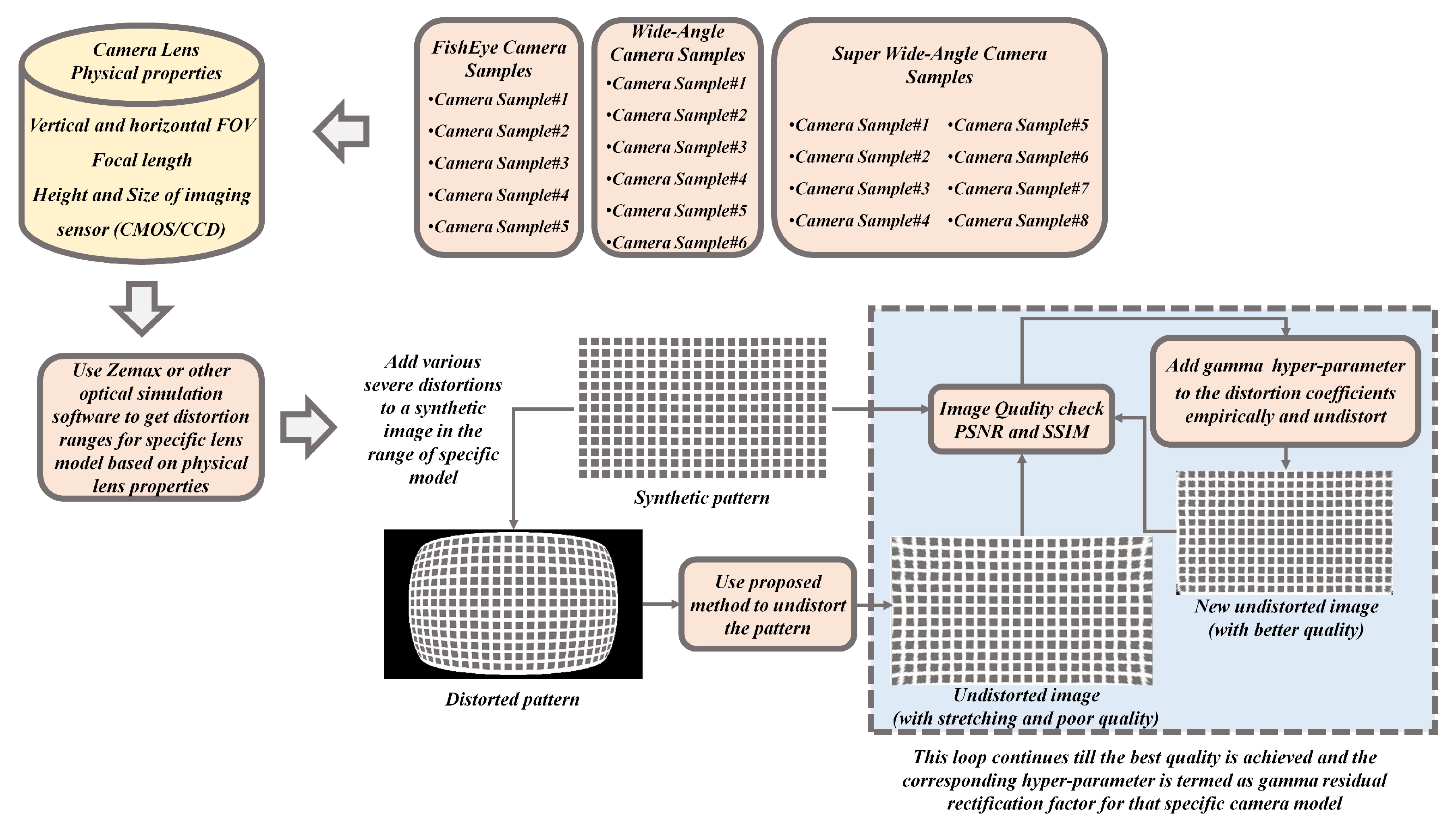 Sensors 19 03369 g010