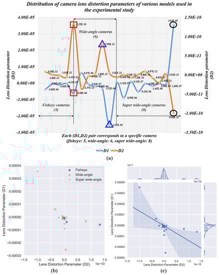 Sensors 19 03369 g0a1