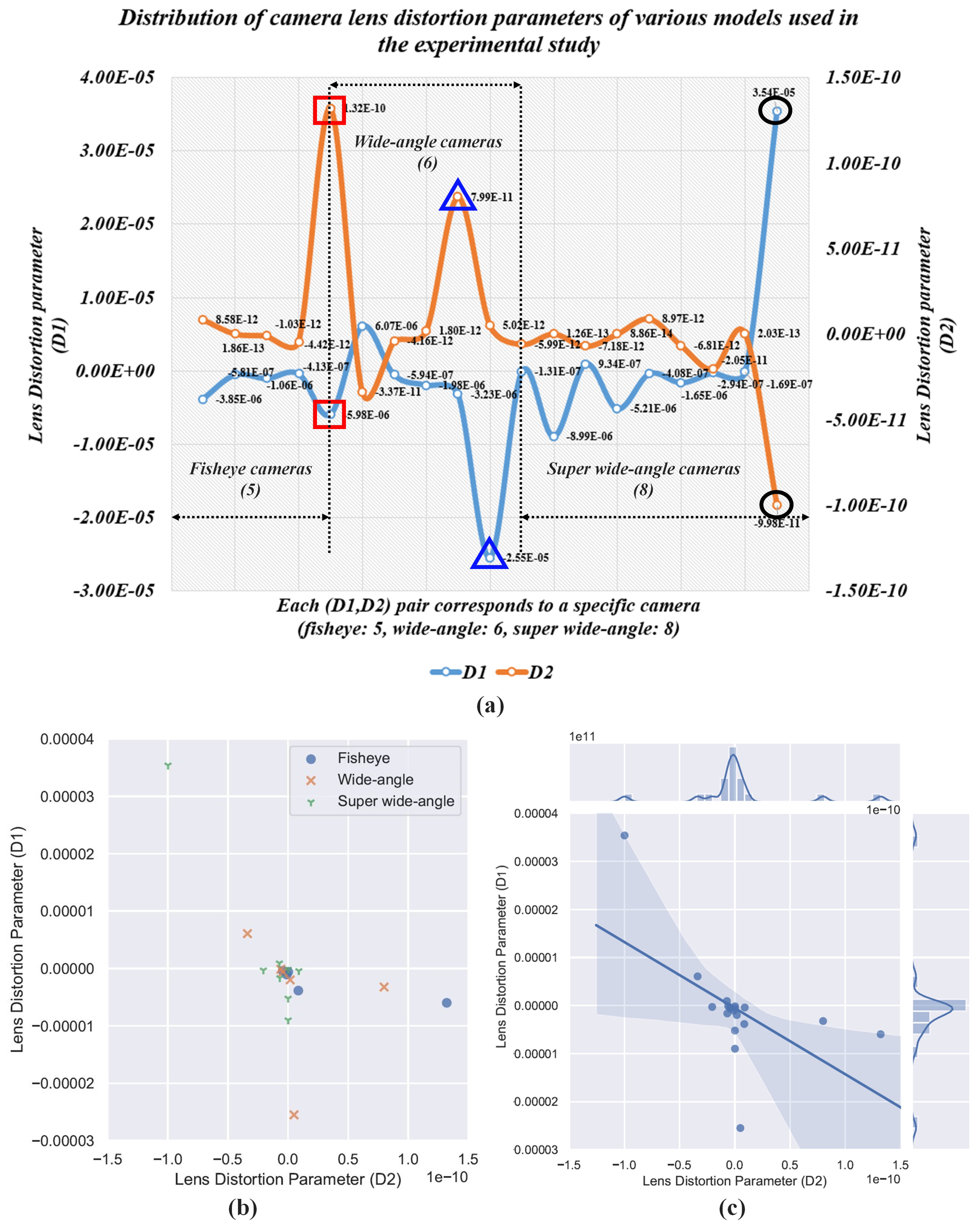 Sensors 19 03369 g0a1