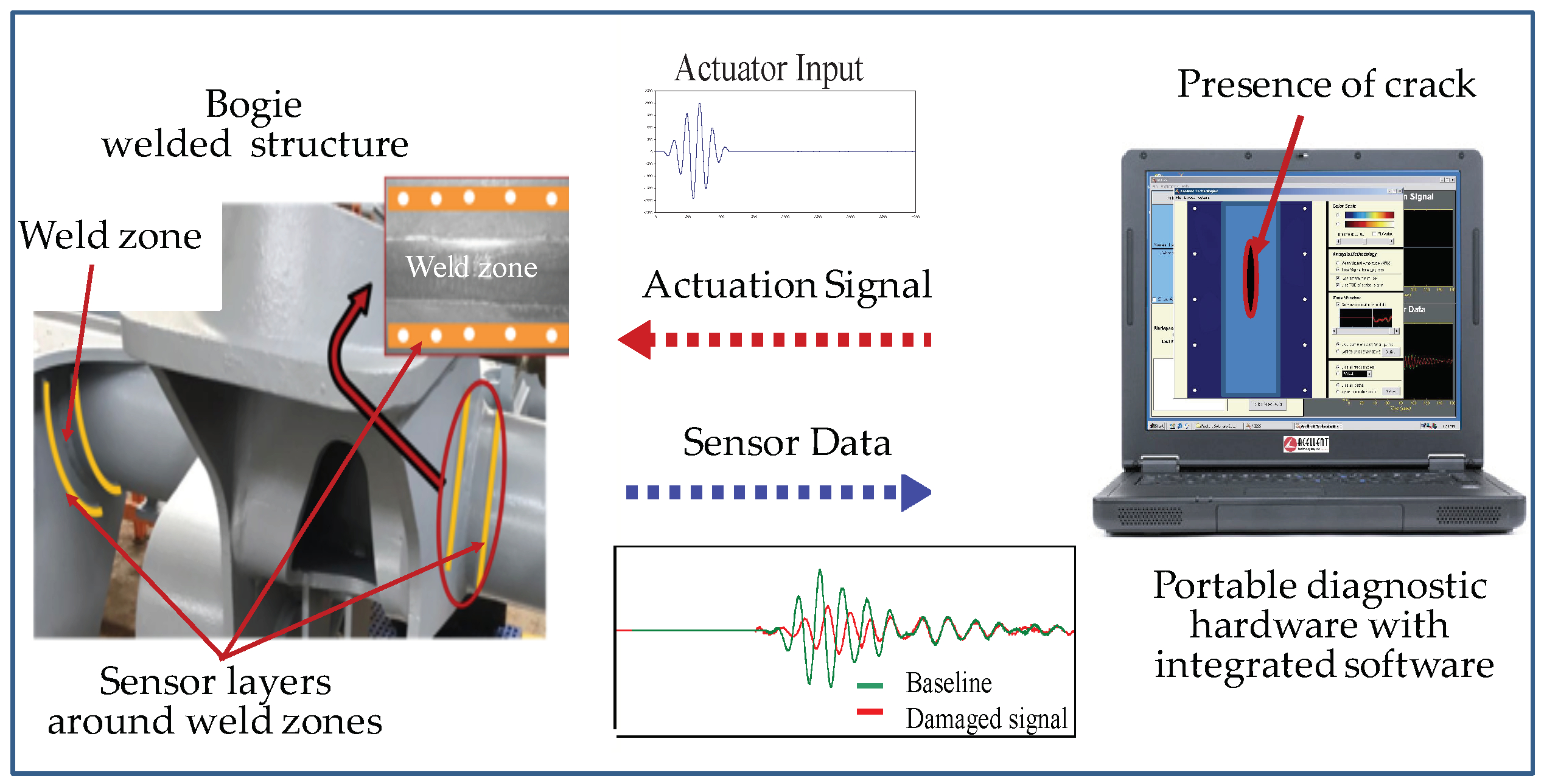Sensors 19 03372 g001
