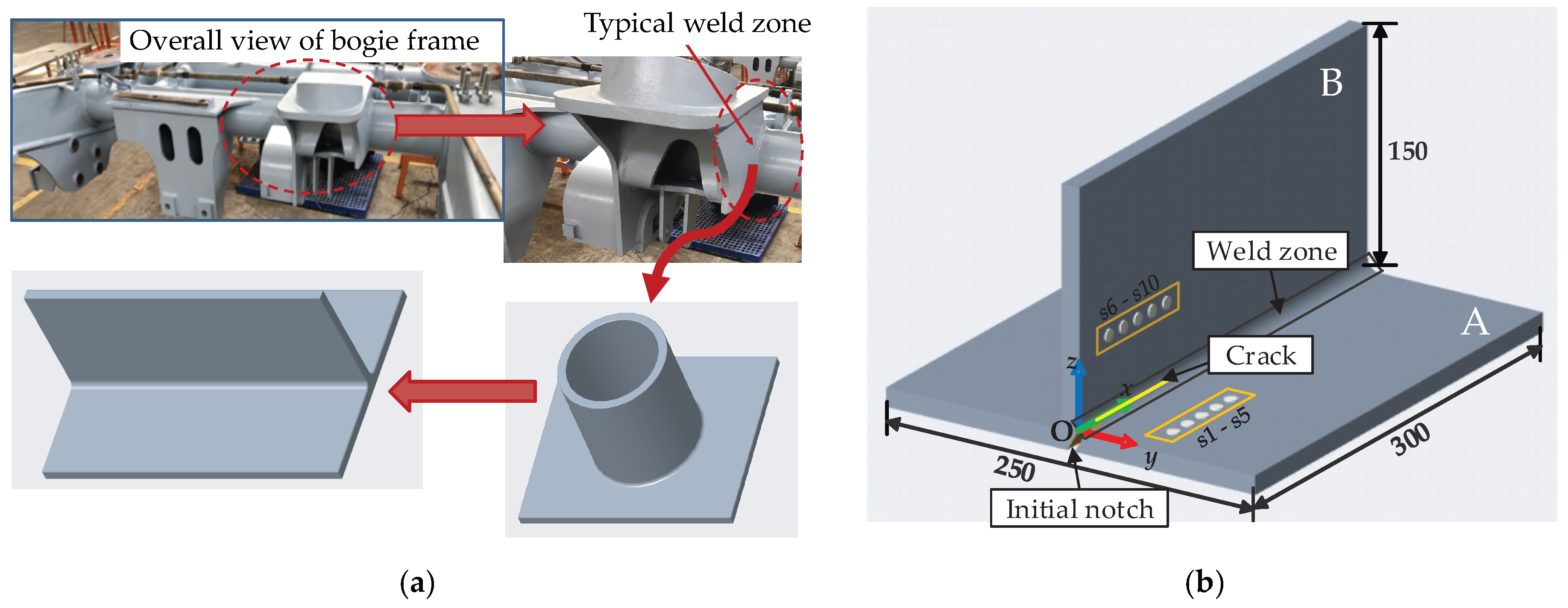 Sensors 19 03372 g002