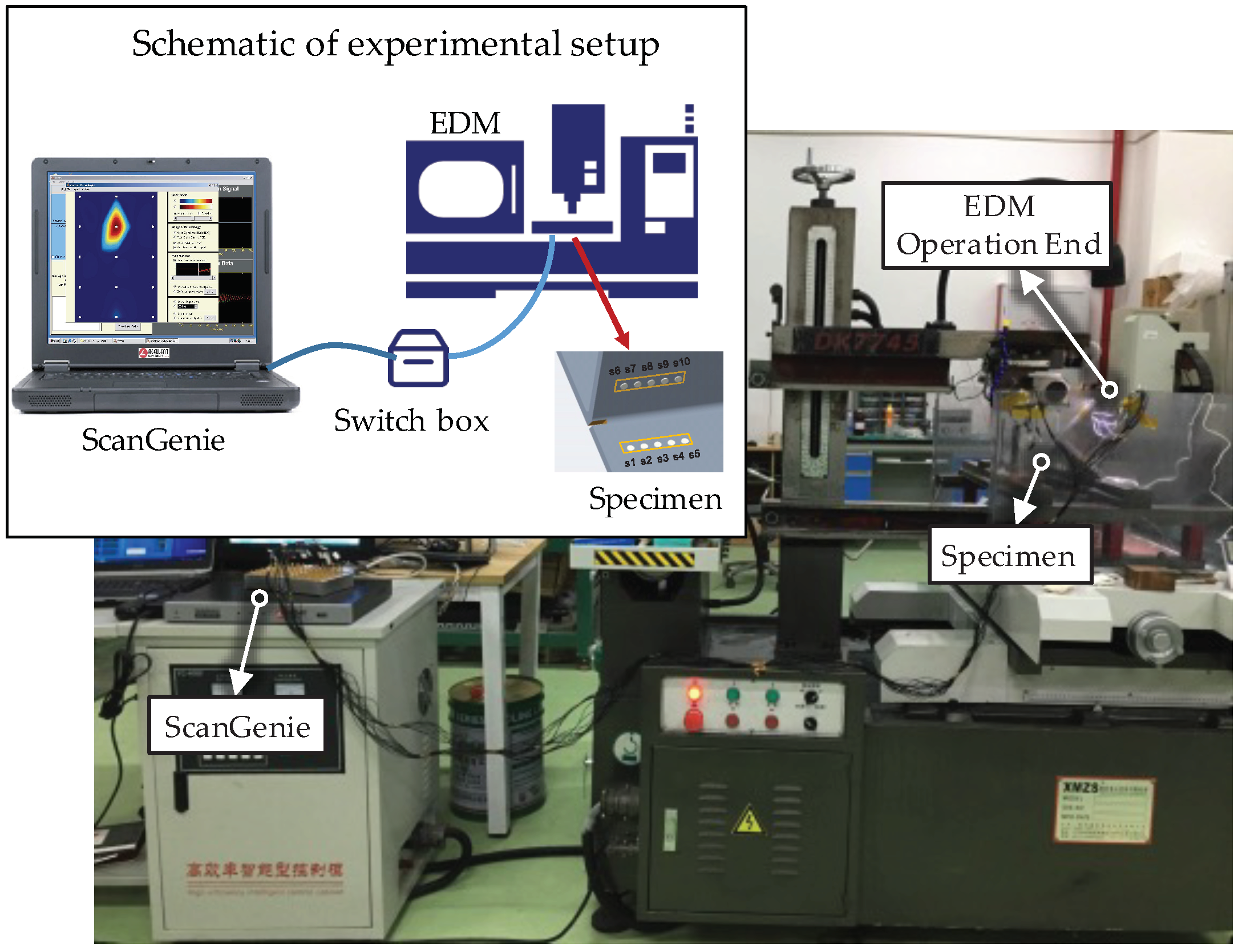 Sensors 19 03372 g003