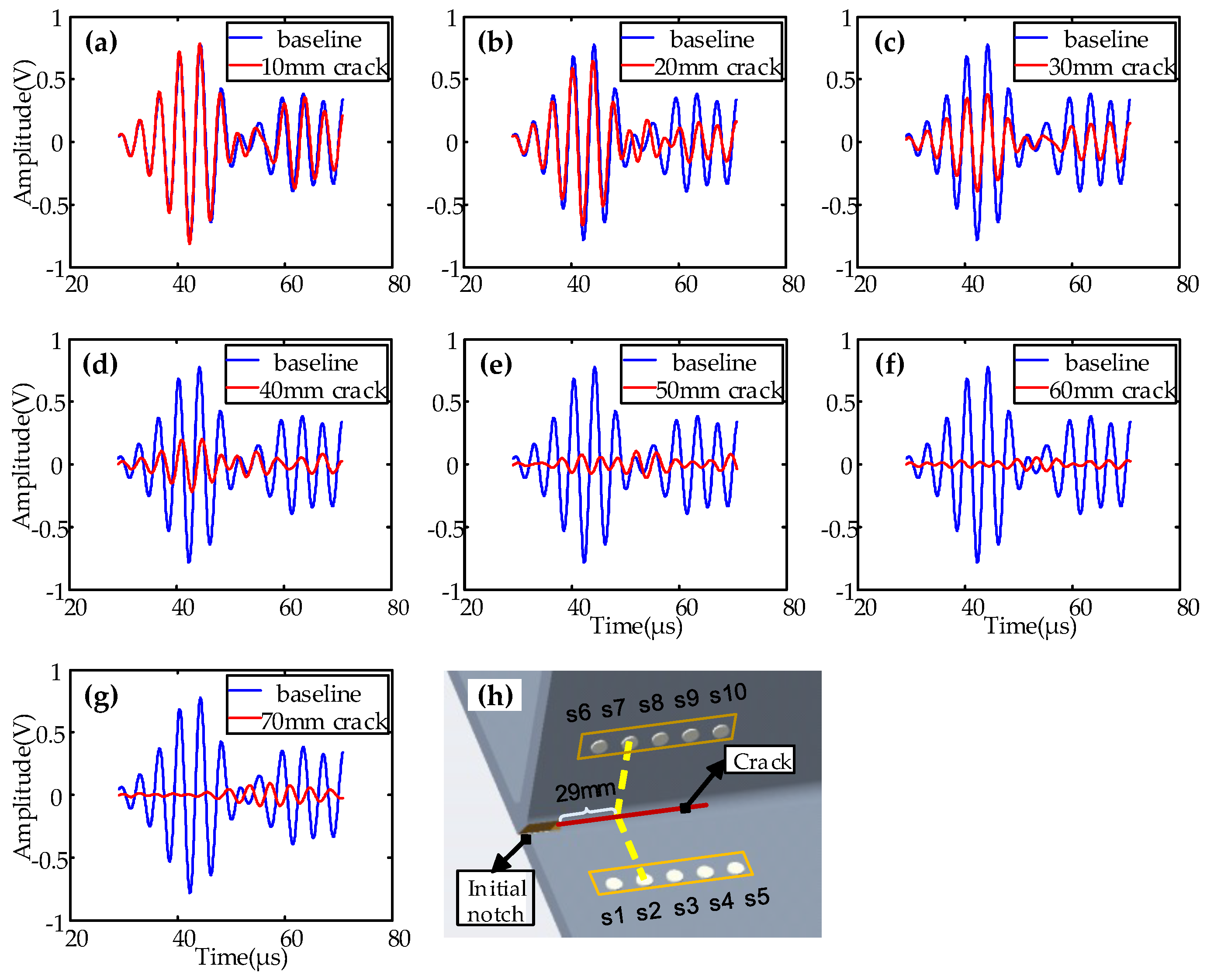 Sensors 19 03372 g006
