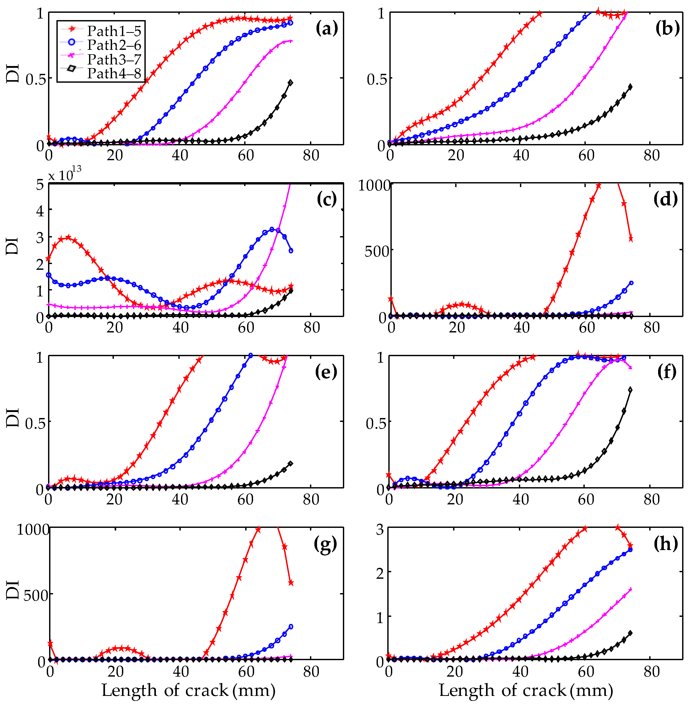 Sensors 19 03372 g007