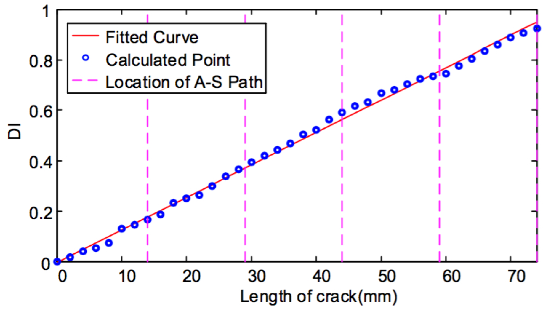 Sensors 19 03372 g010
