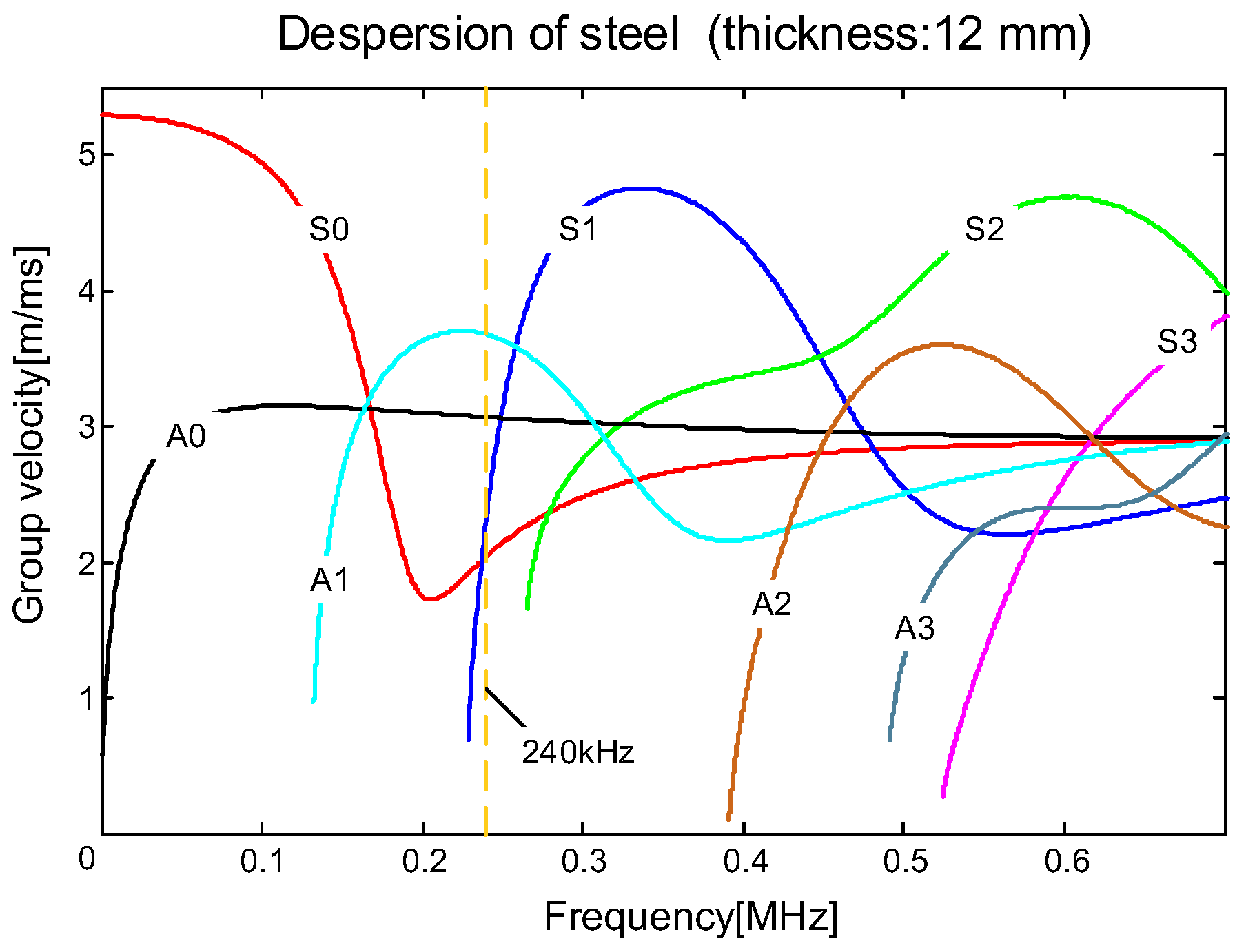 Sensors 19 03372 g011
