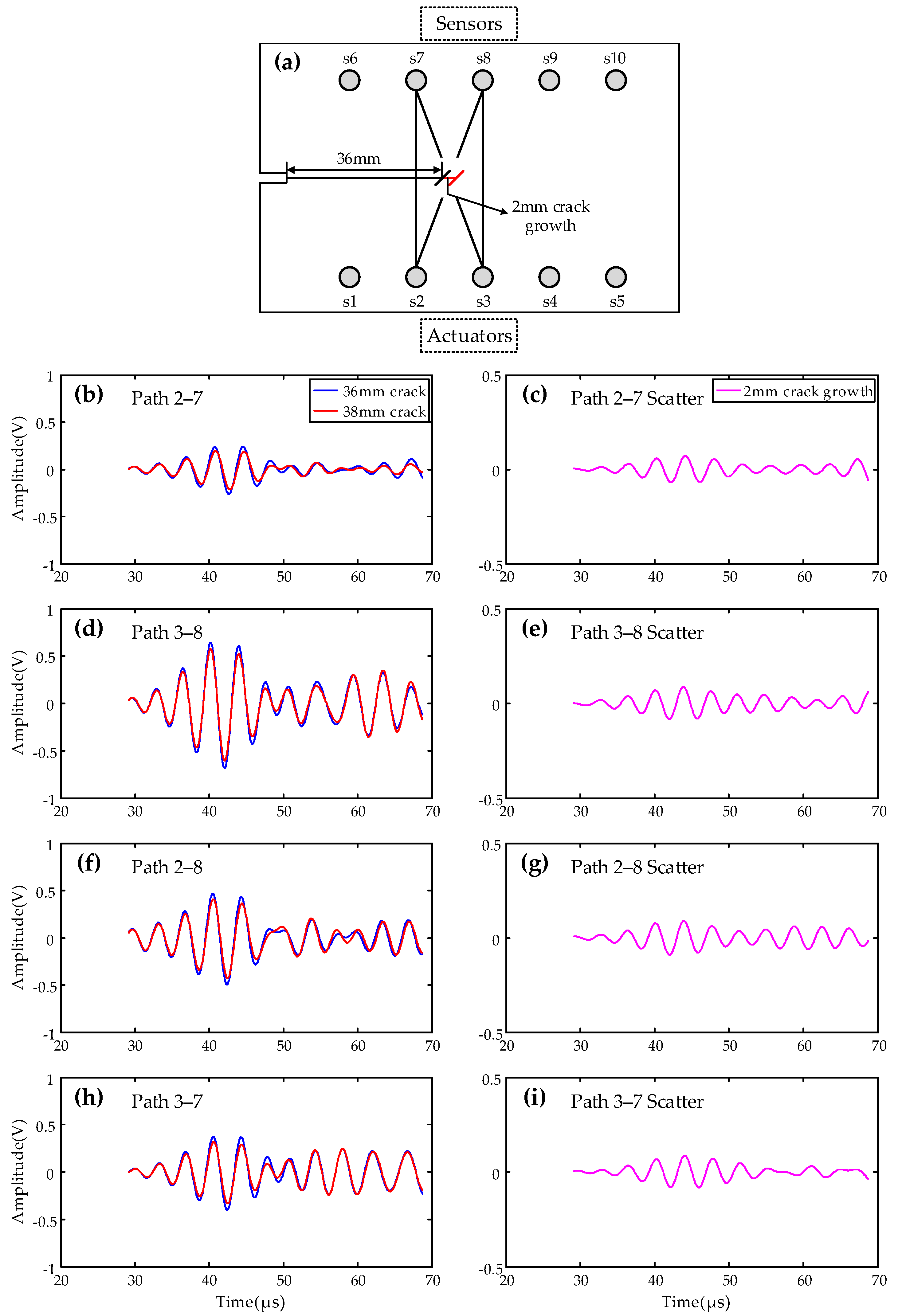 Sensors 19 03372 g012