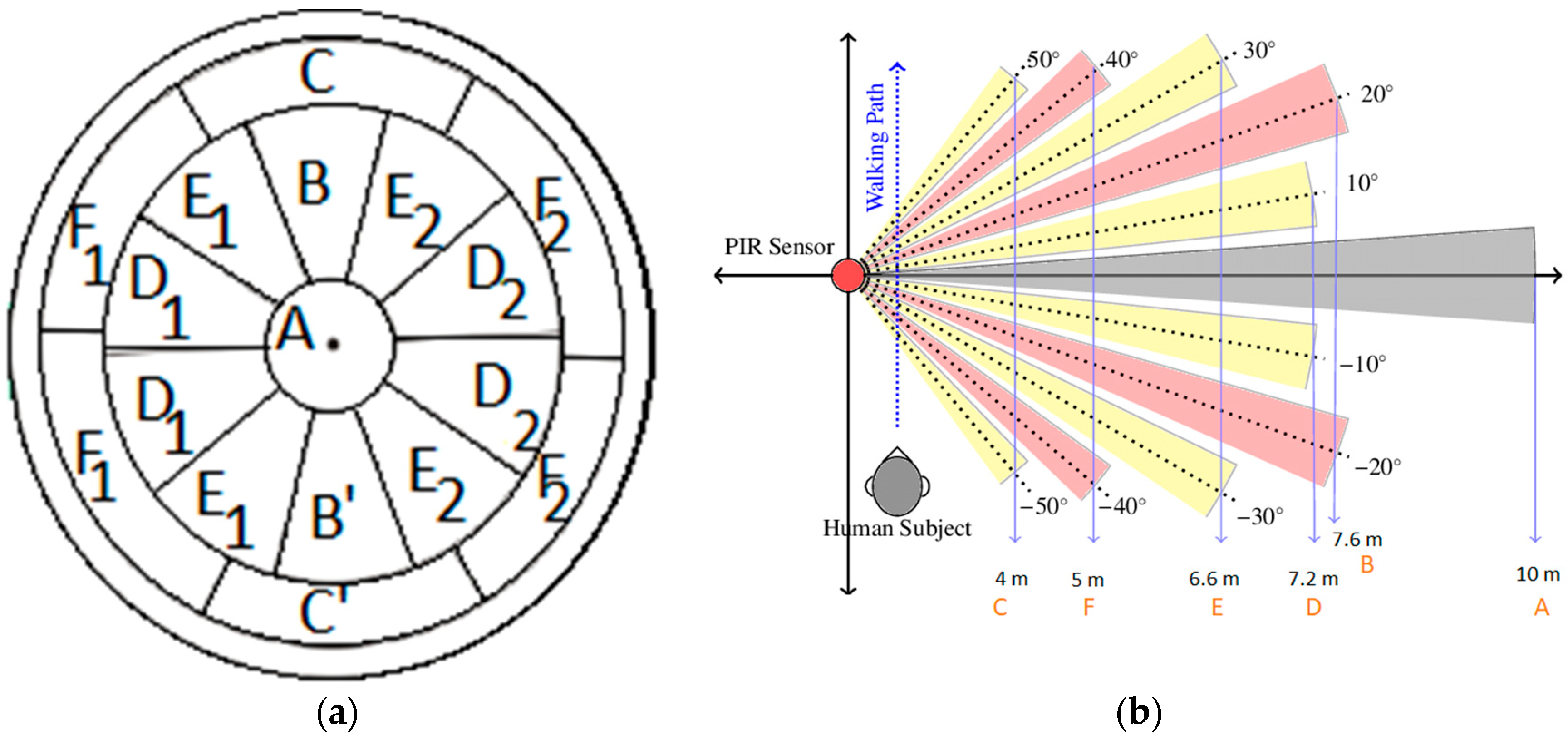 Sensors 19 03374 g001a