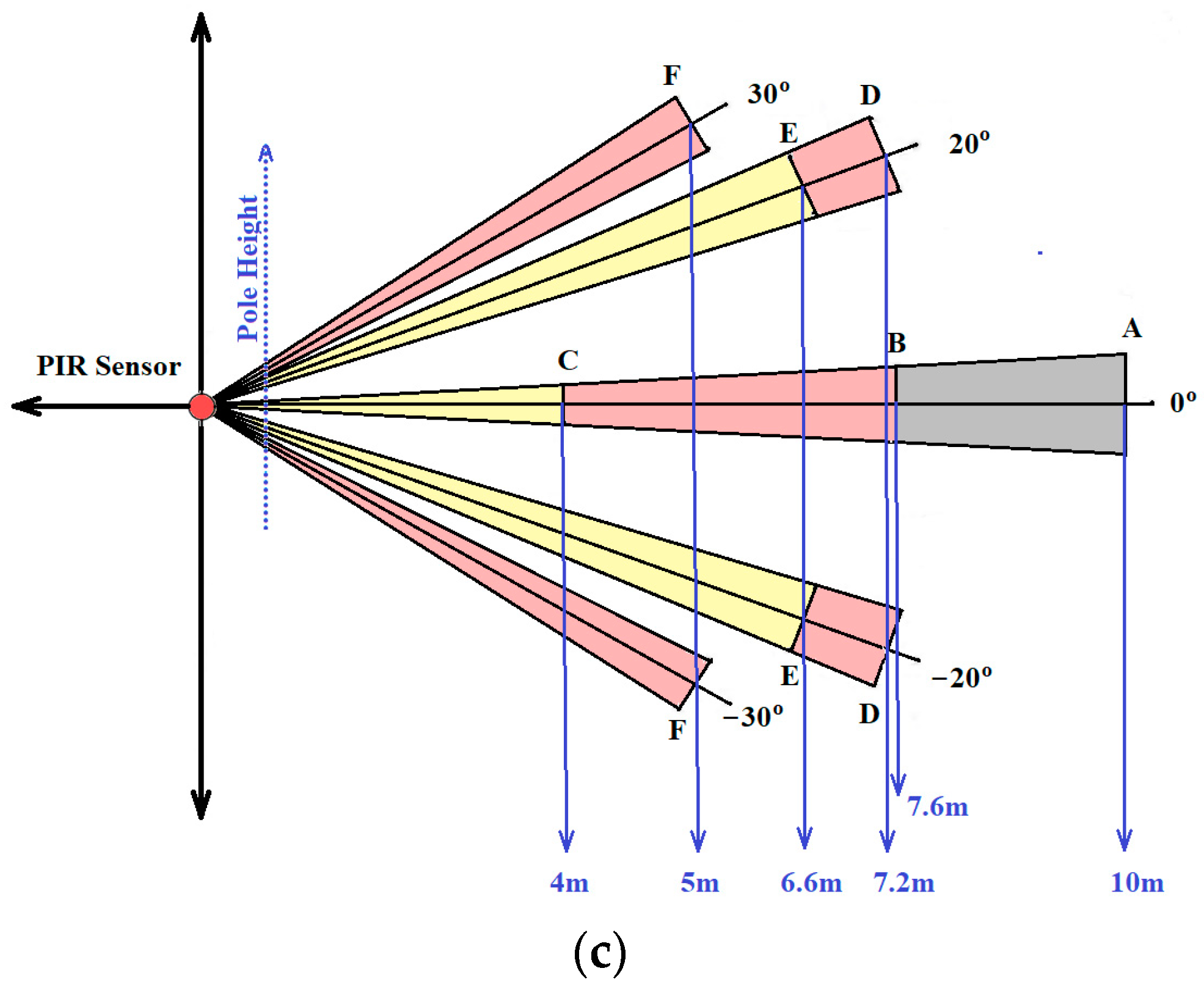 Sensors 19 03374 g001b