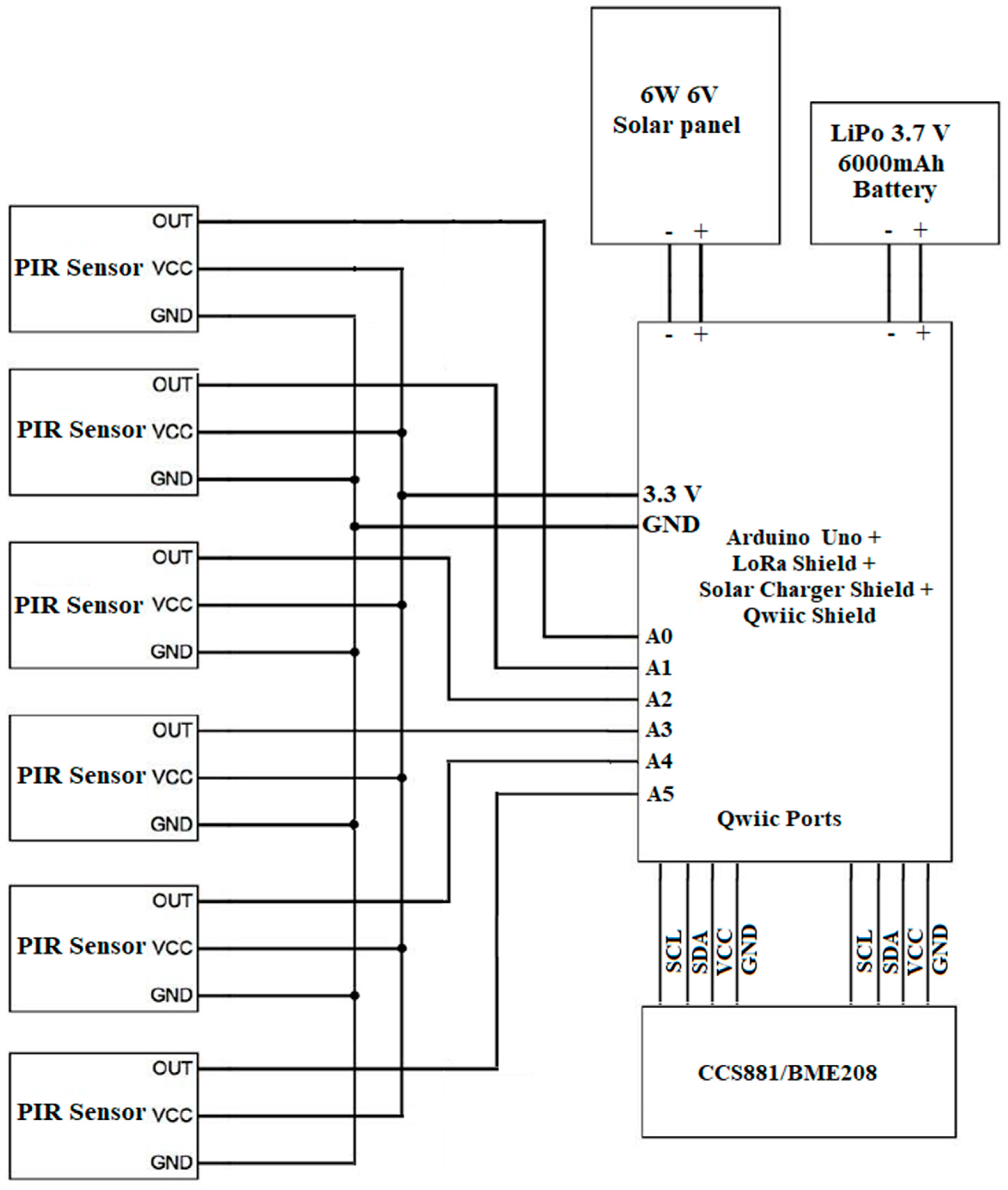 Sensors 19 03374 g003