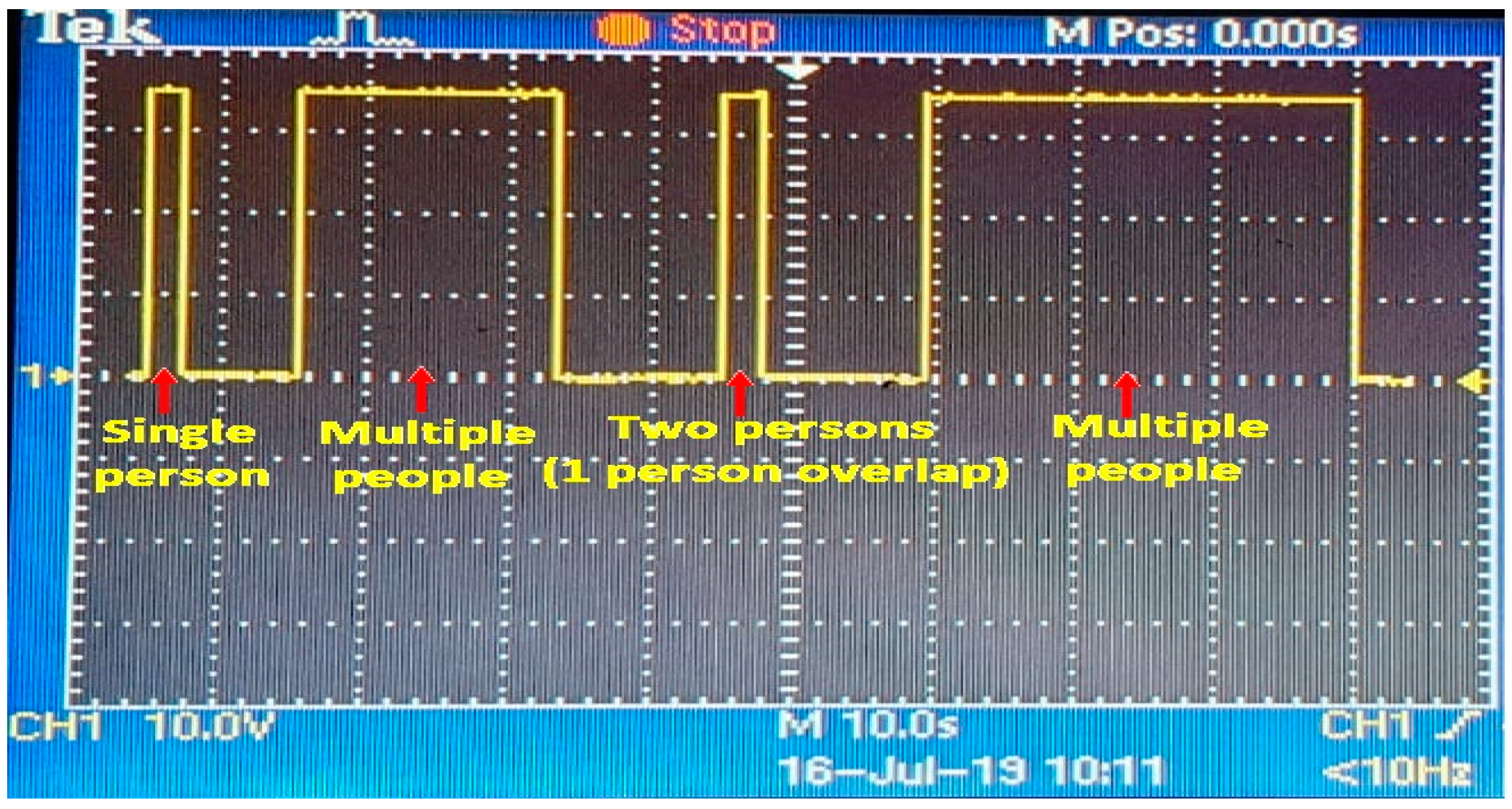 Sensors 19 03374 g005