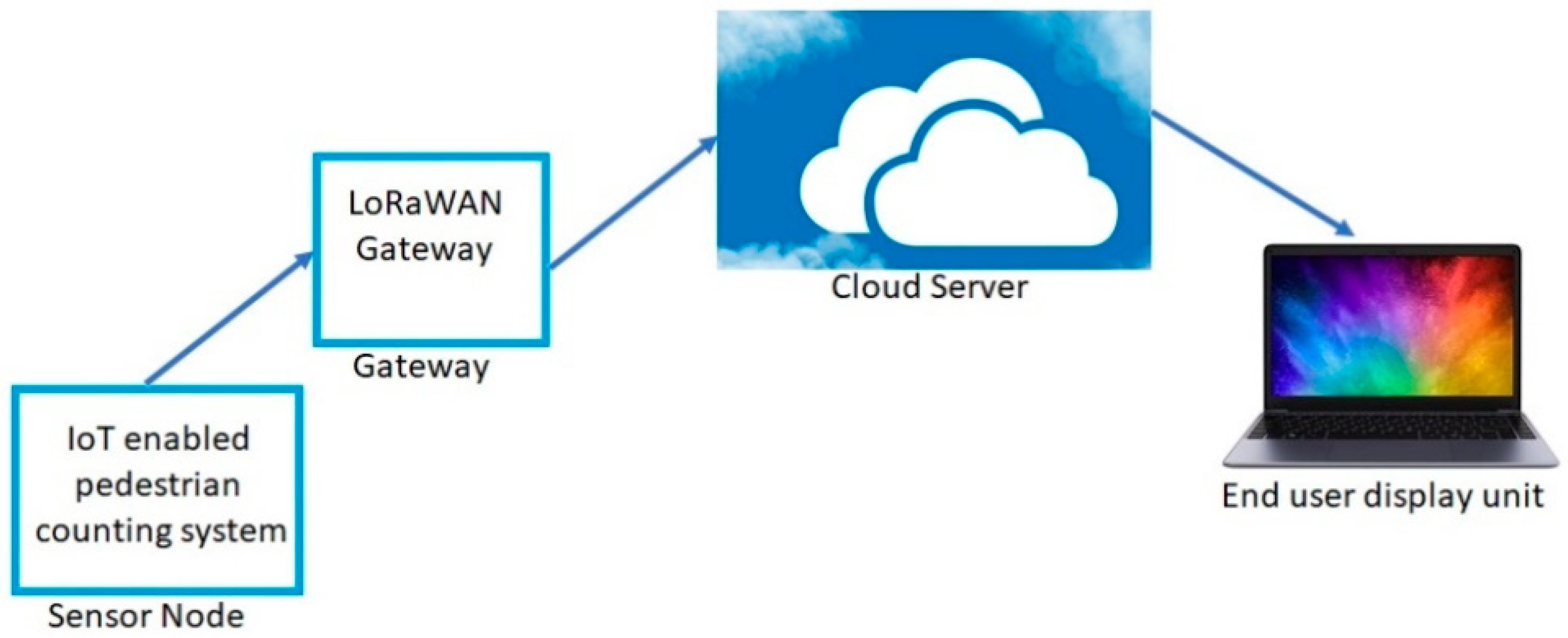 Sensors 19 03374 g009