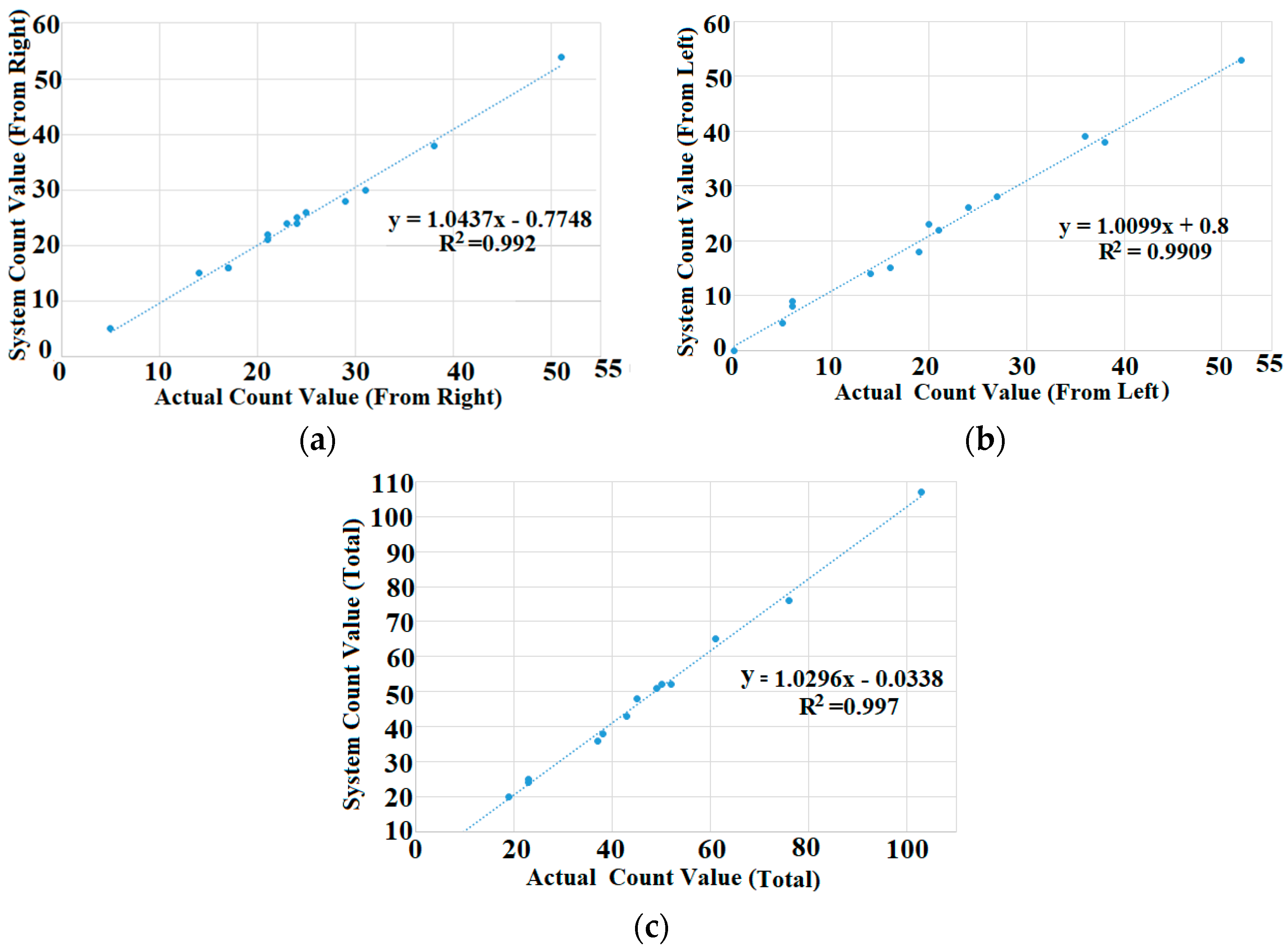 Sensors 19 03374 g010